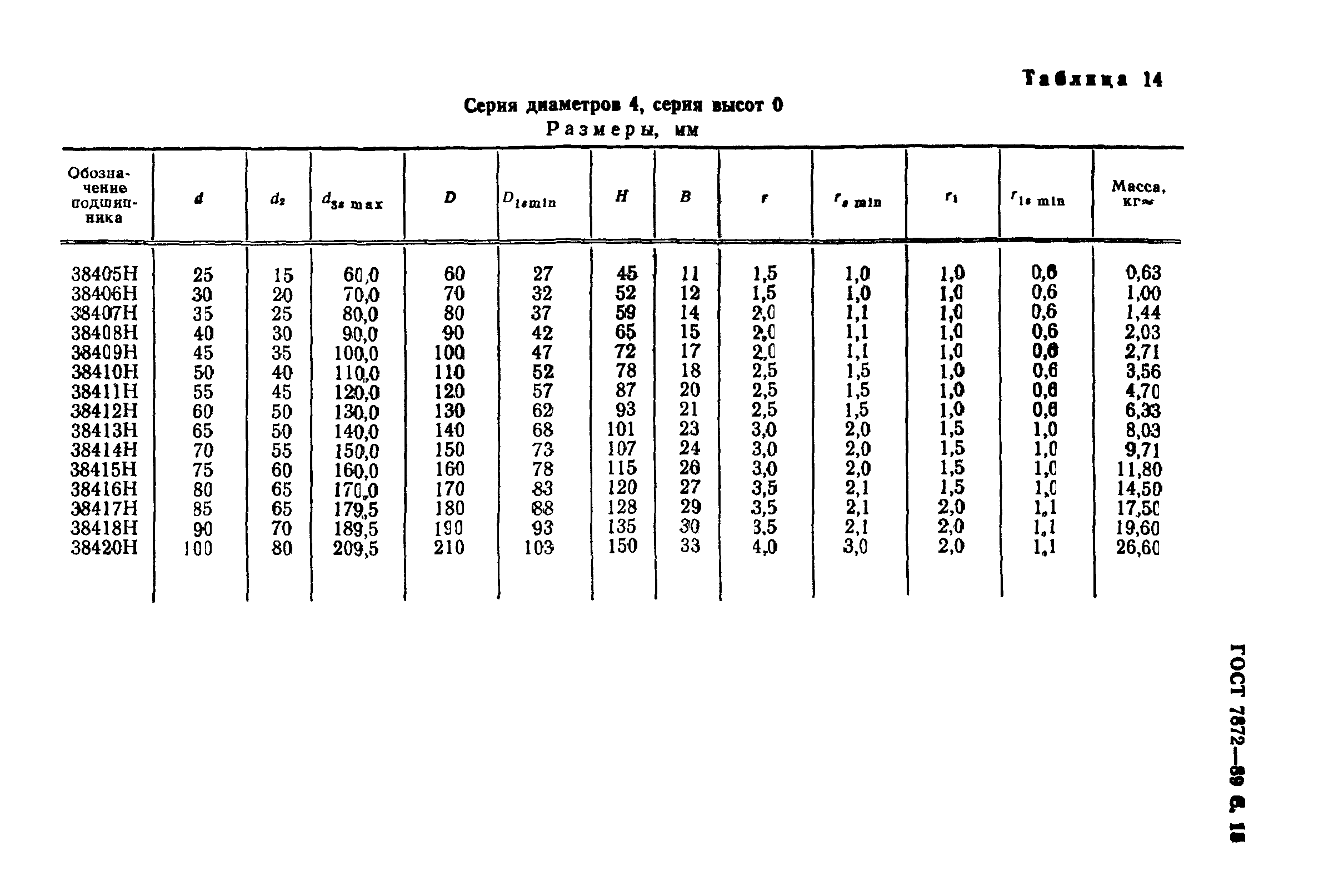 ГОСТ 7872-89