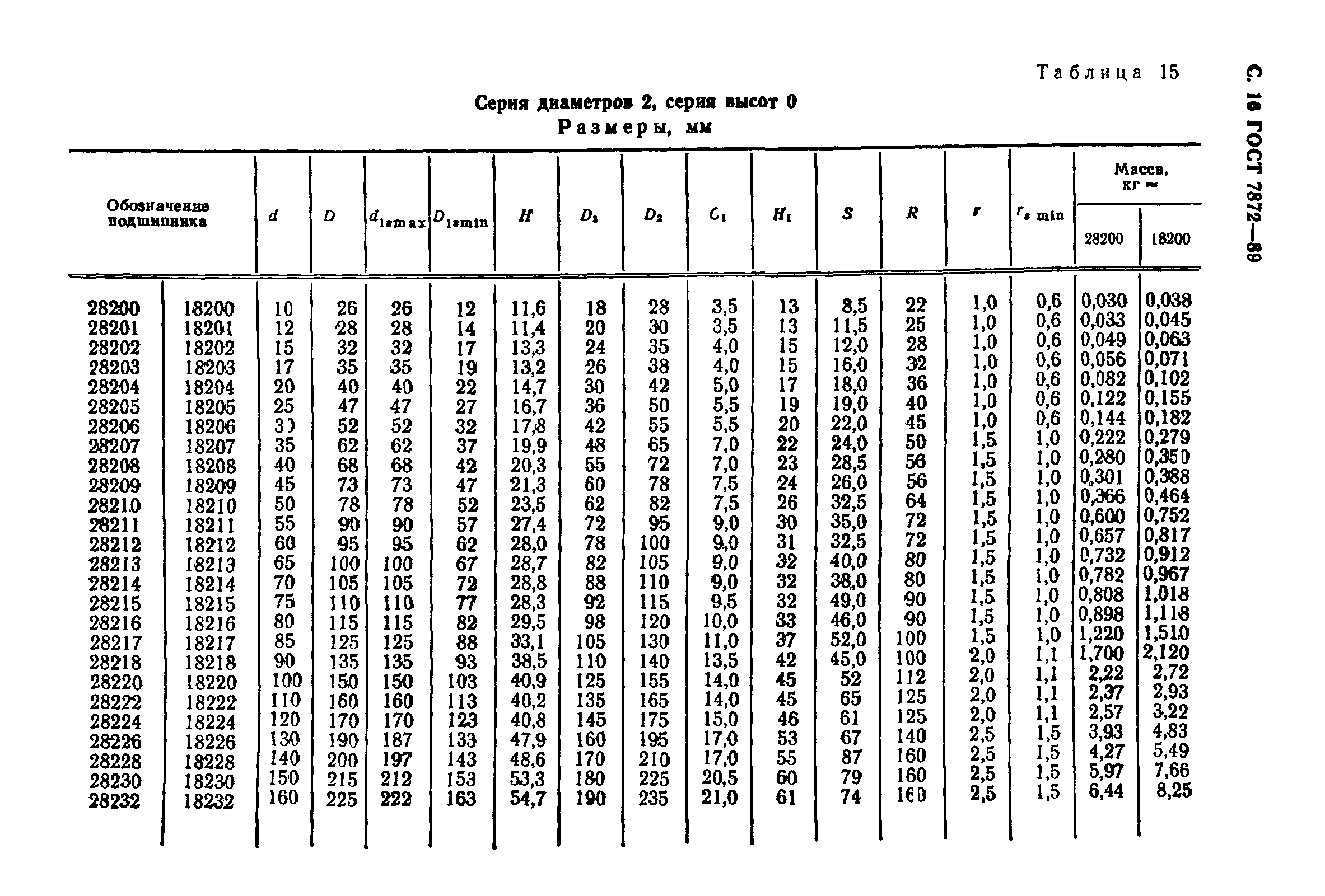 ГОСТ 7872-89