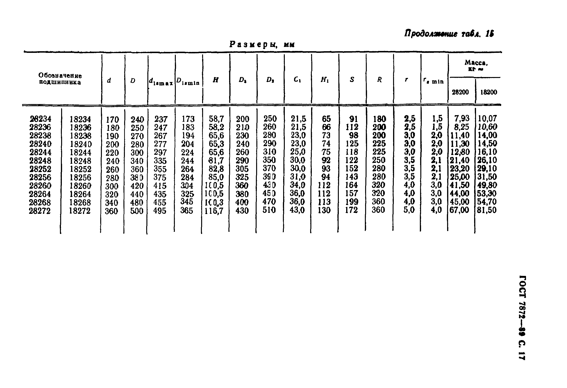 ГОСТ 7872-89