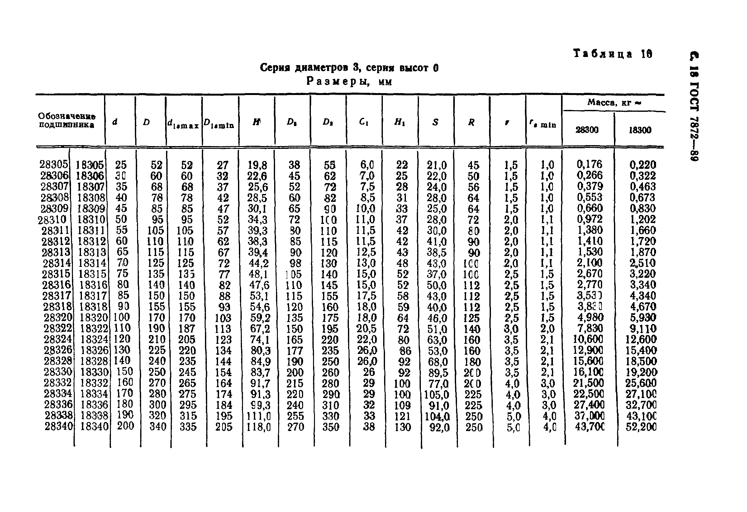 ГОСТ 7872-89