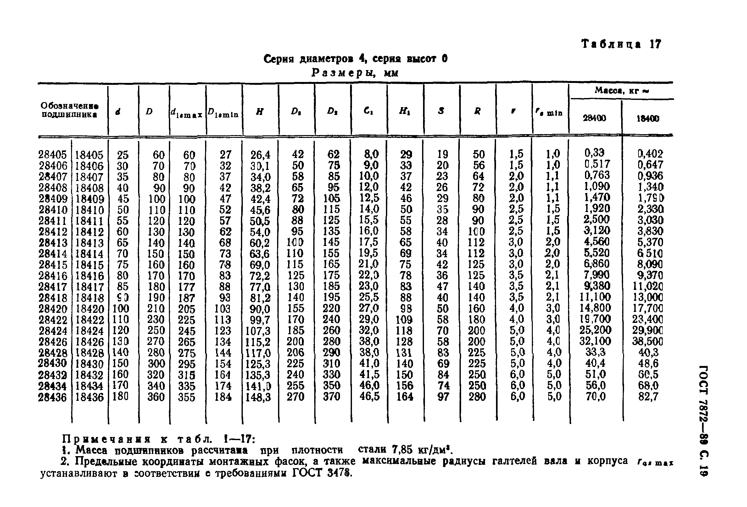 ГОСТ 7872-89