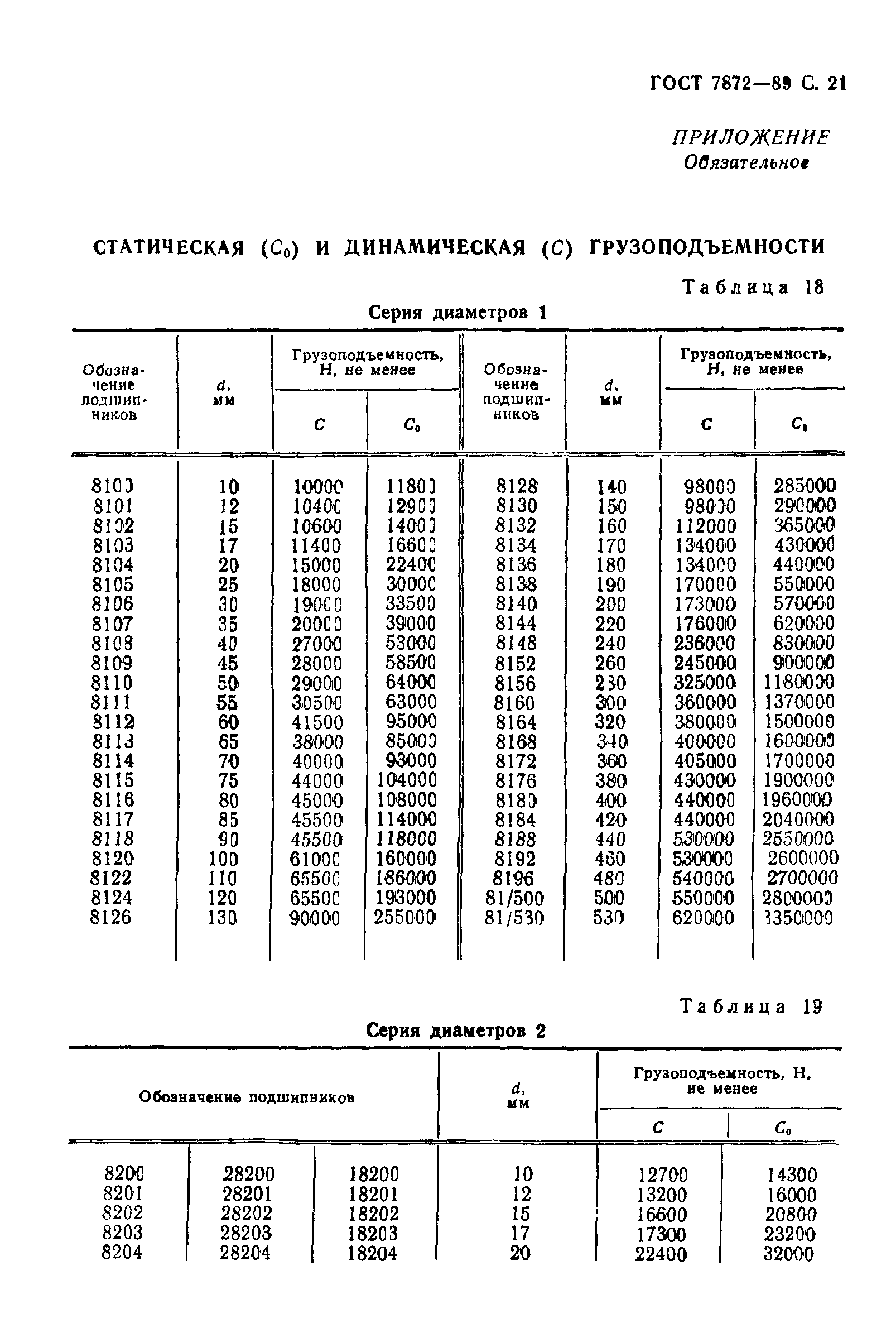 ГОСТ 7872-89