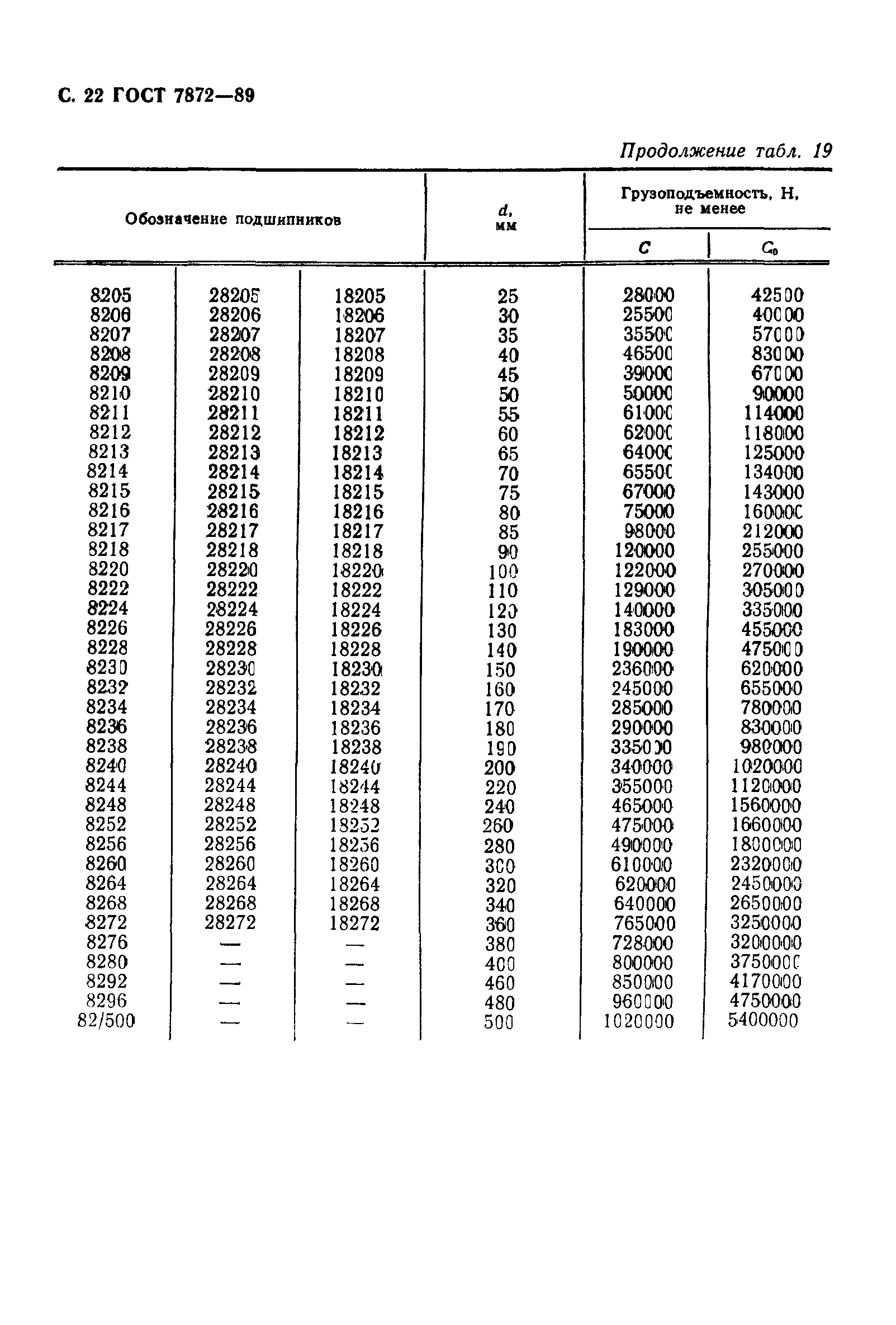 ГОСТ 7872-89