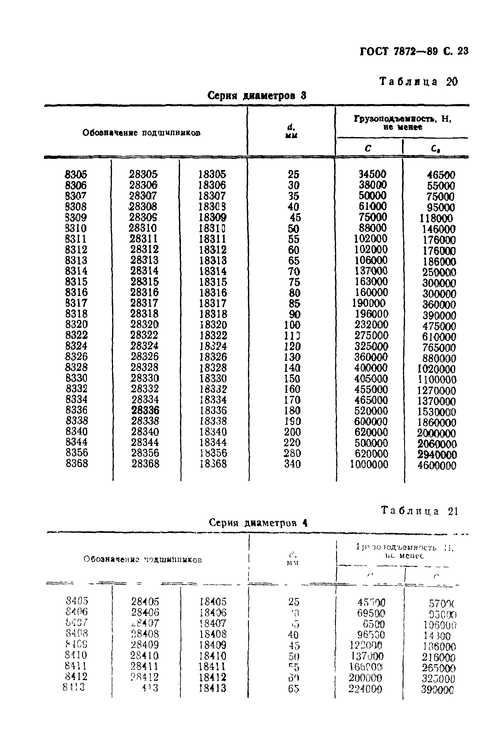 ГОСТ 7872-89