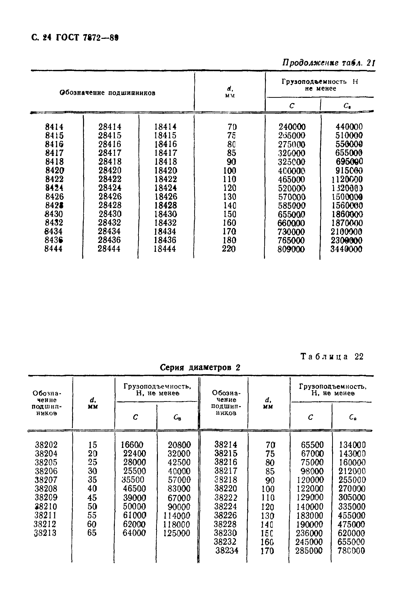 ГОСТ 7872-89