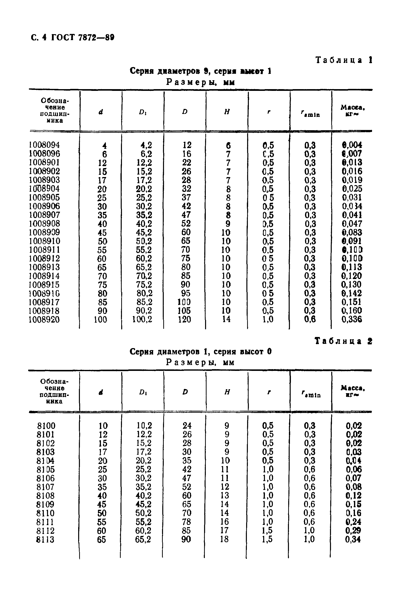 ГОСТ 7872-89