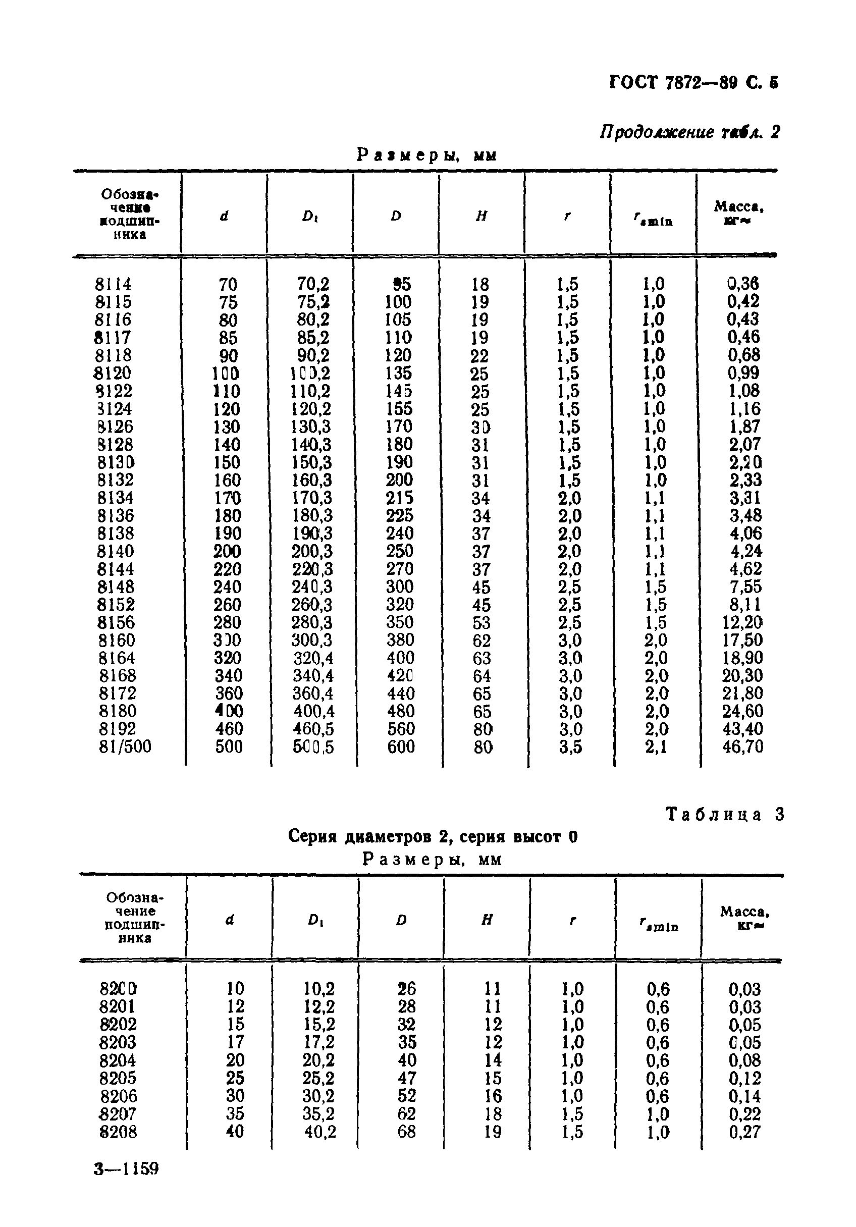 ГОСТ 7872-89