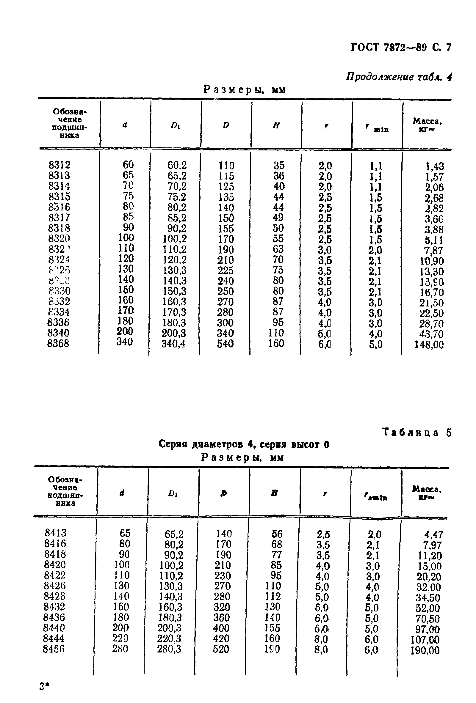 ГОСТ 7872-89