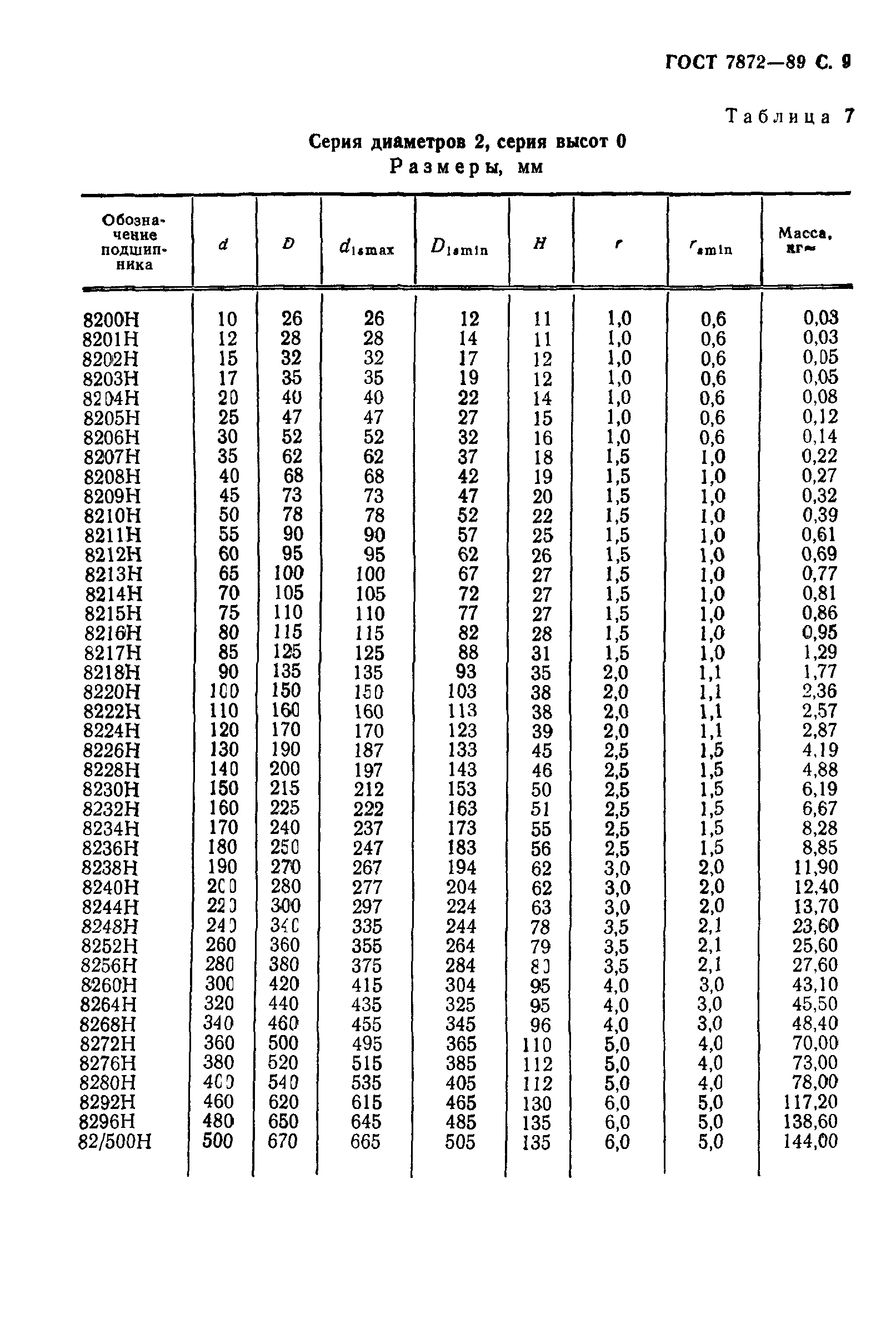 ГОСТ 7872-89