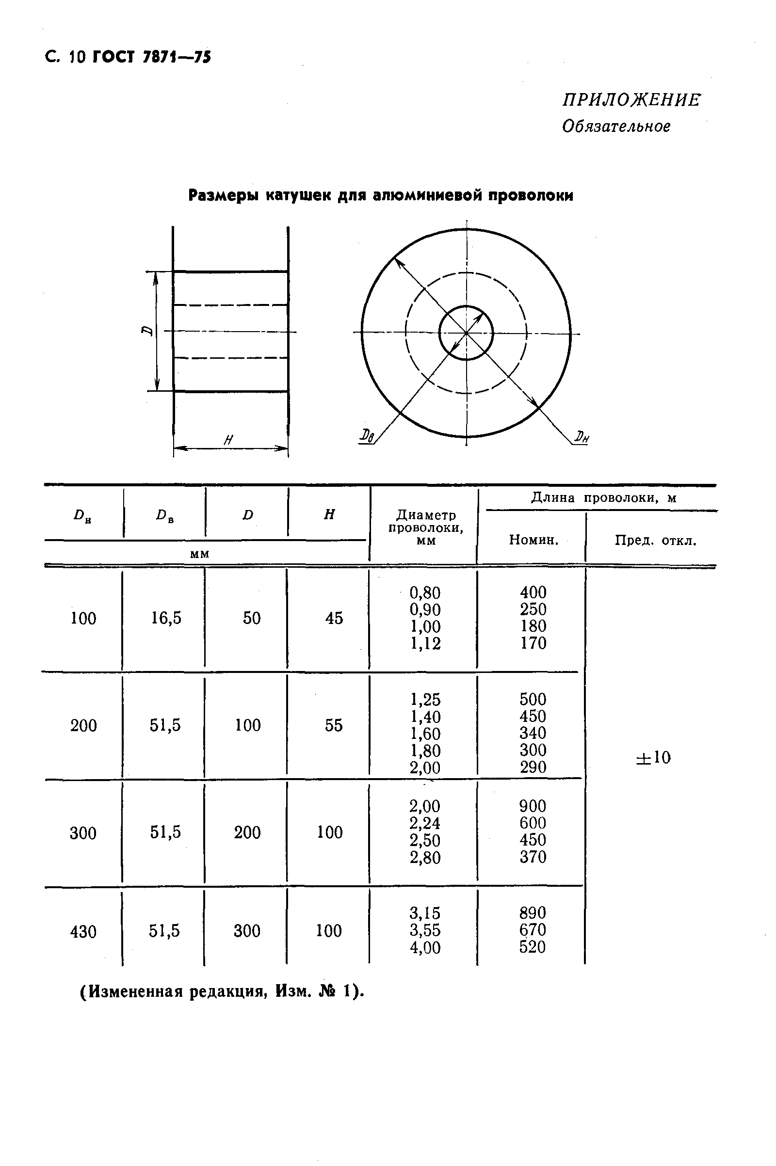 ГОСТ 7871-75