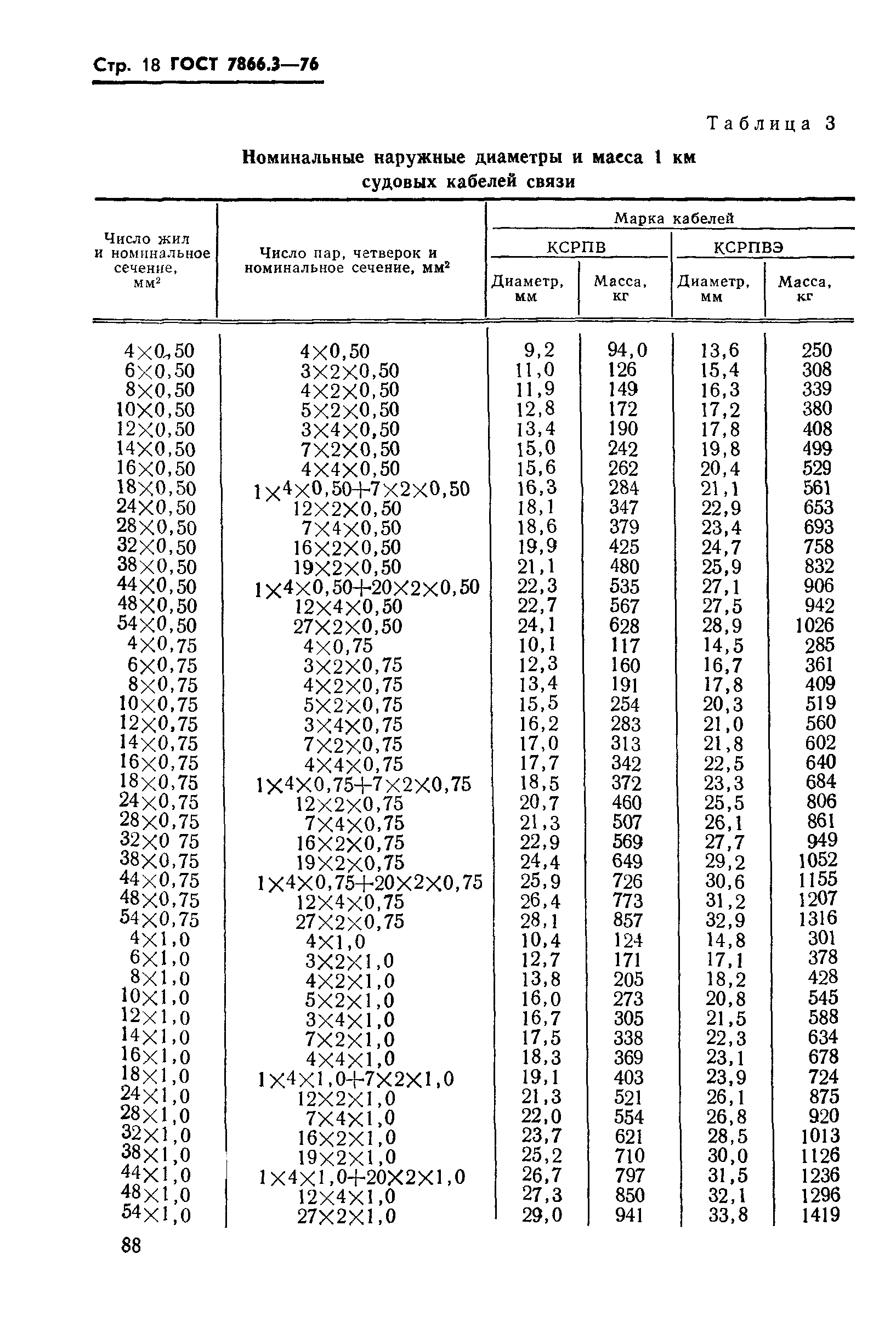 ГОСТ 7866.3-76