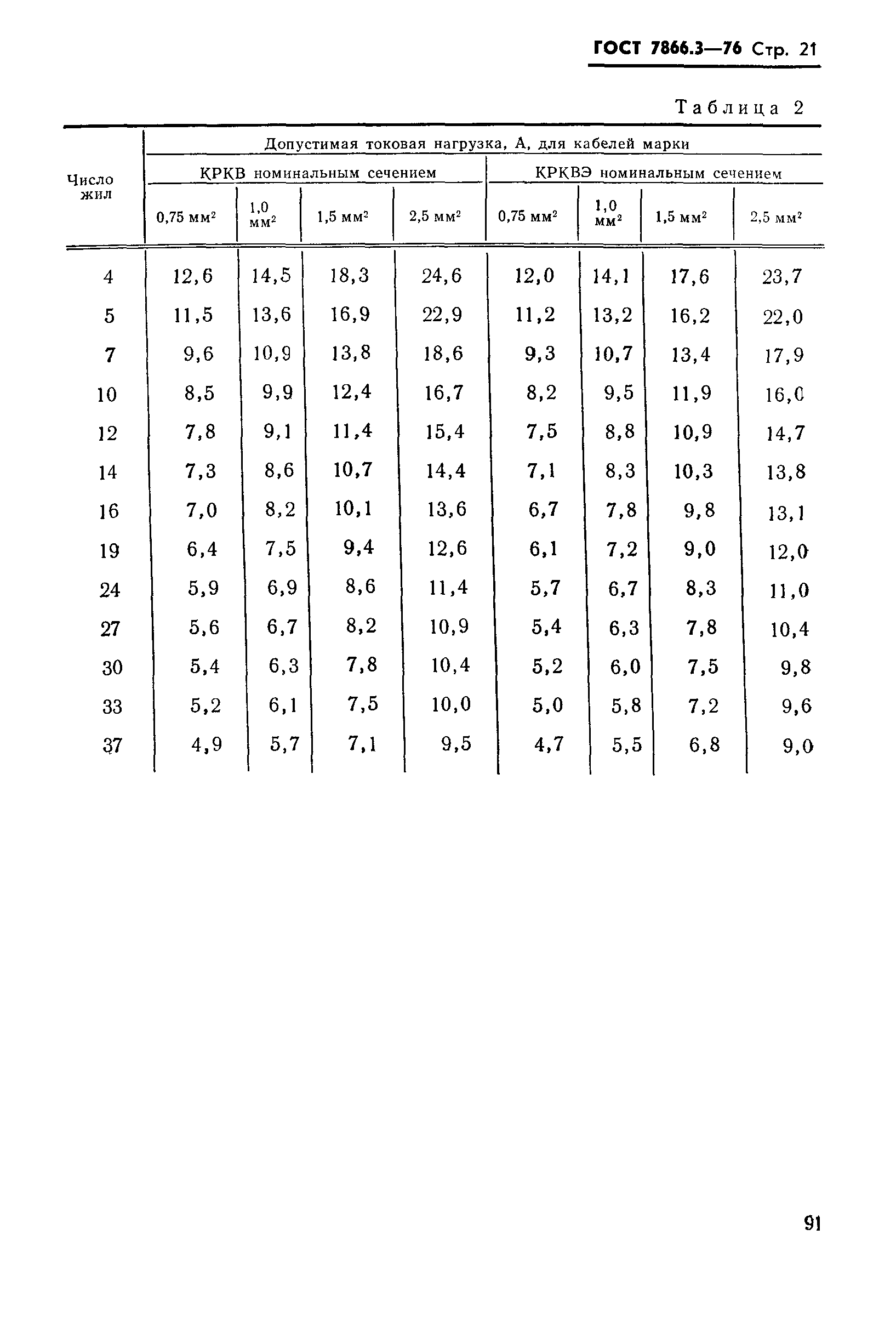 ГОСТ 7866.3-76