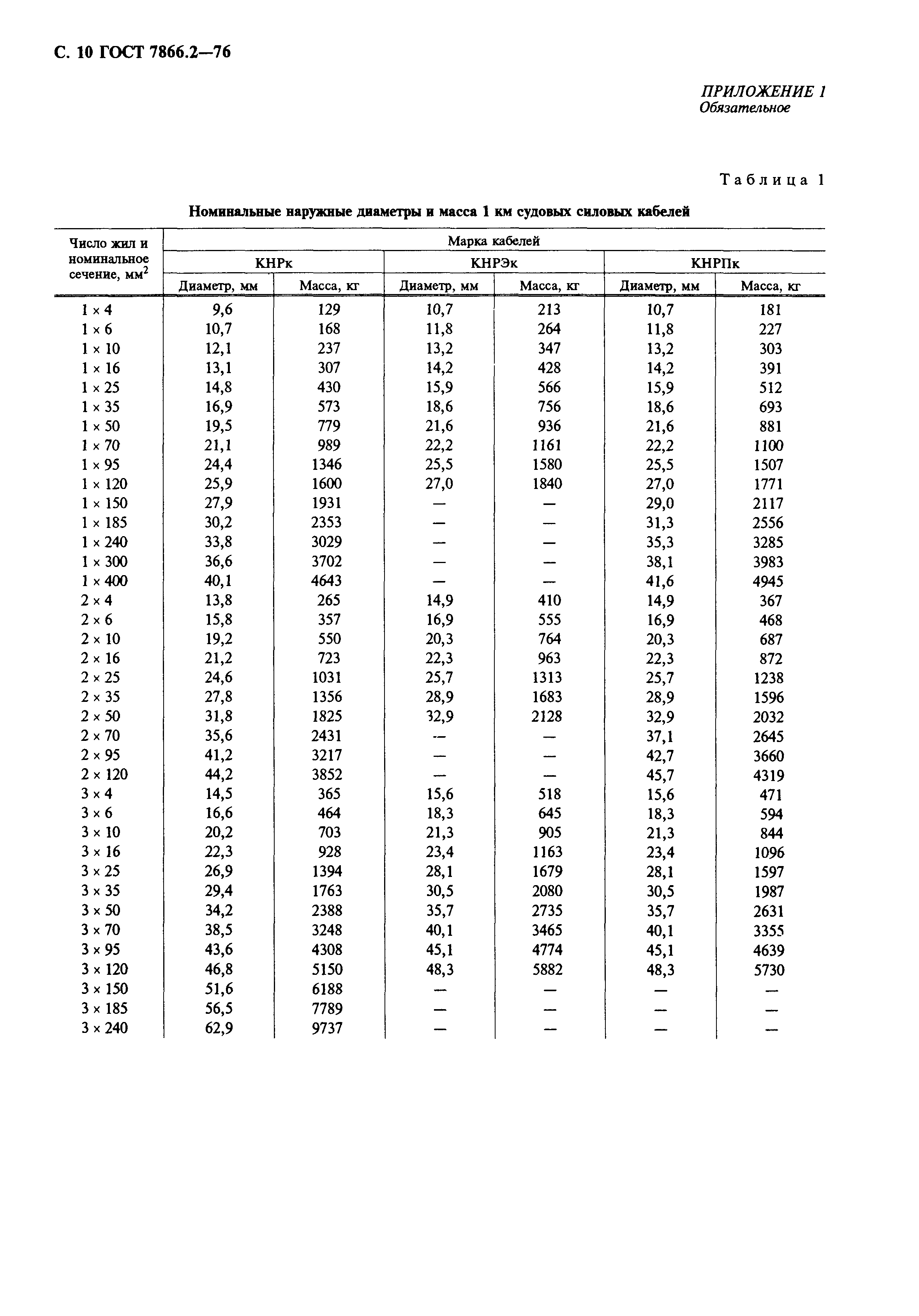 ГОСТ 7866.2-76