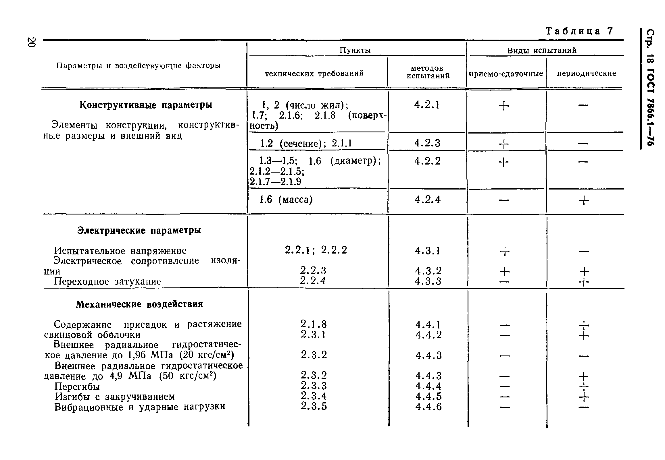 ГОСТ 7866.1-76