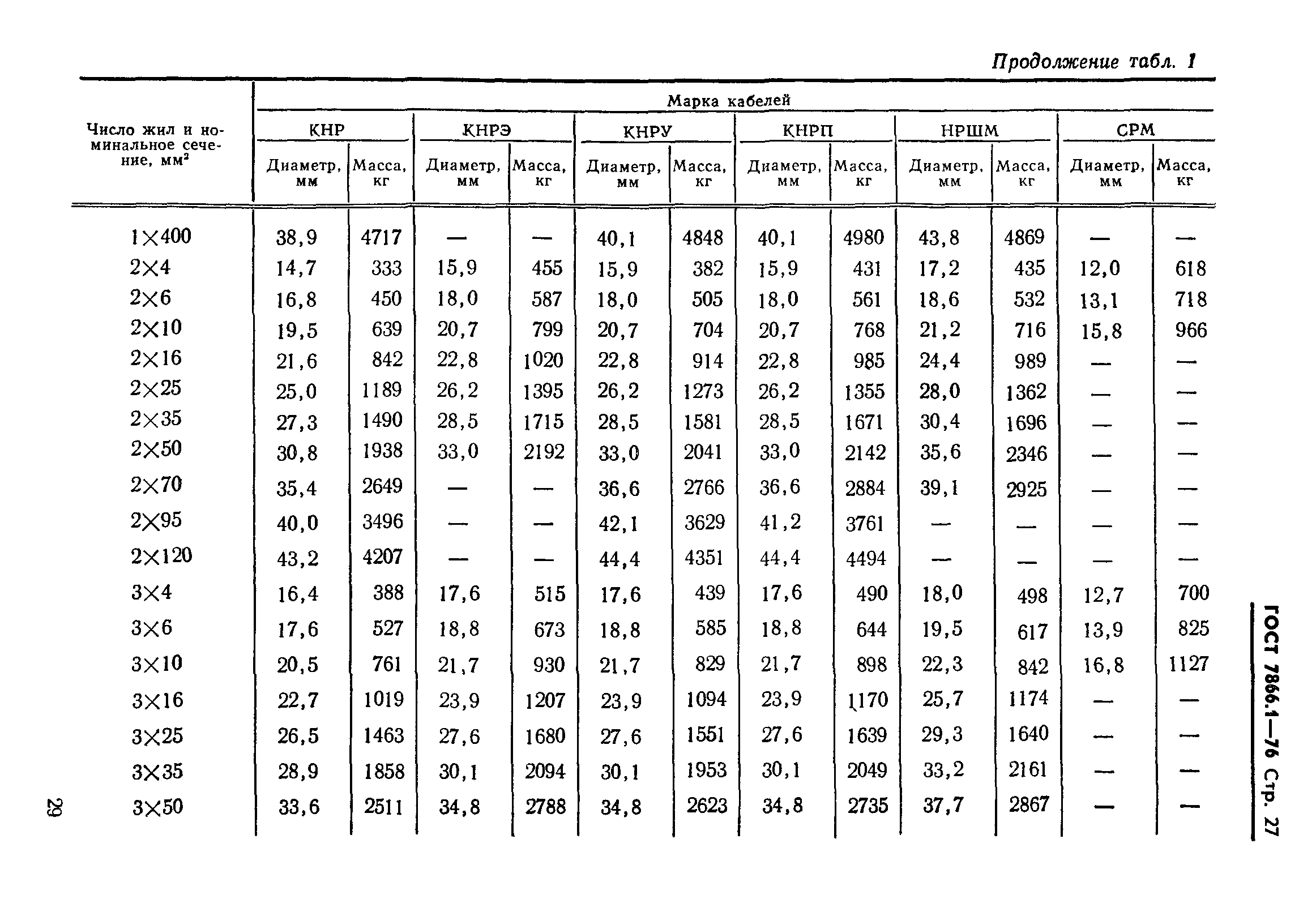 ГОСТ 7866.1-76