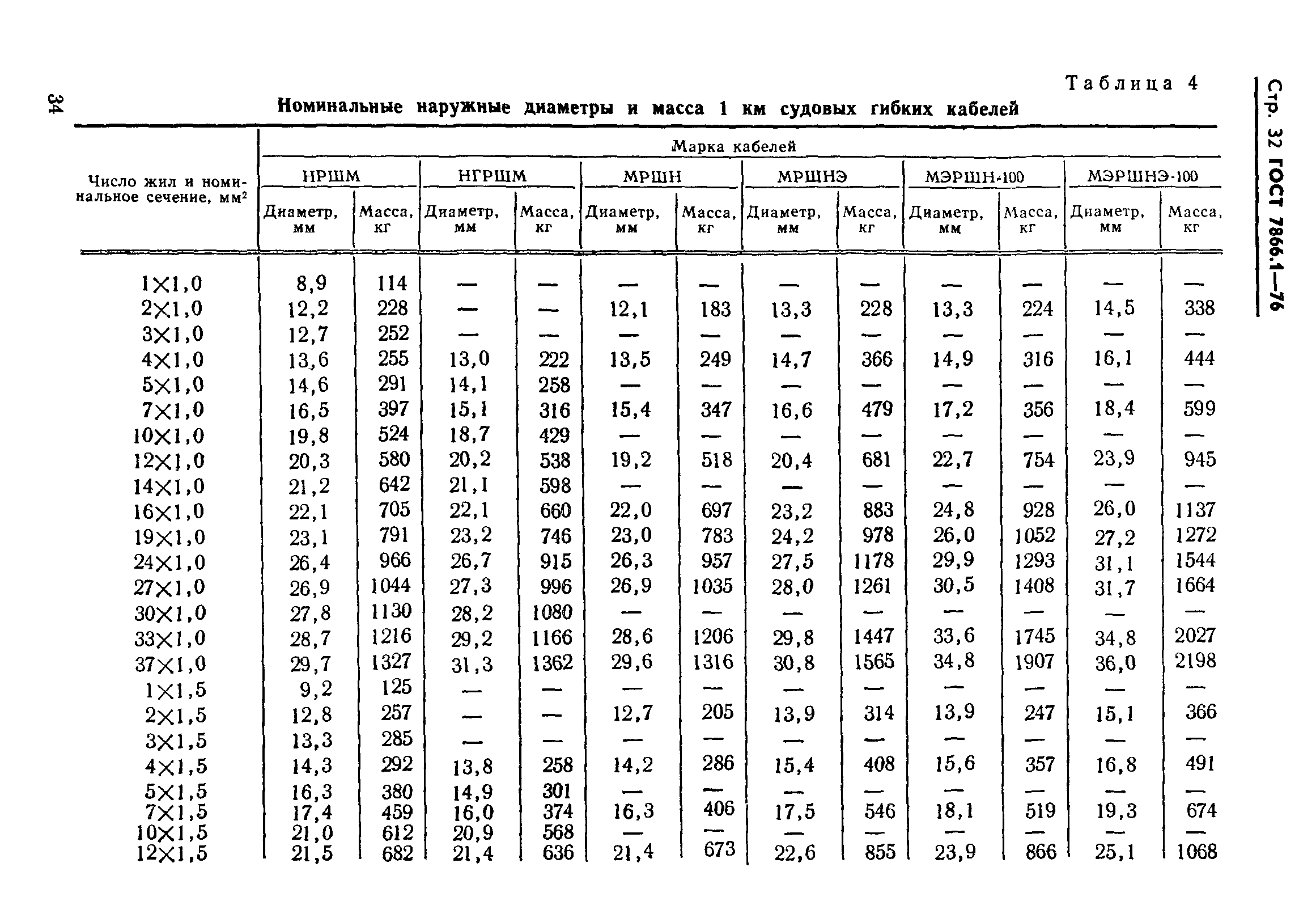 ГОСТ 7866.1-76