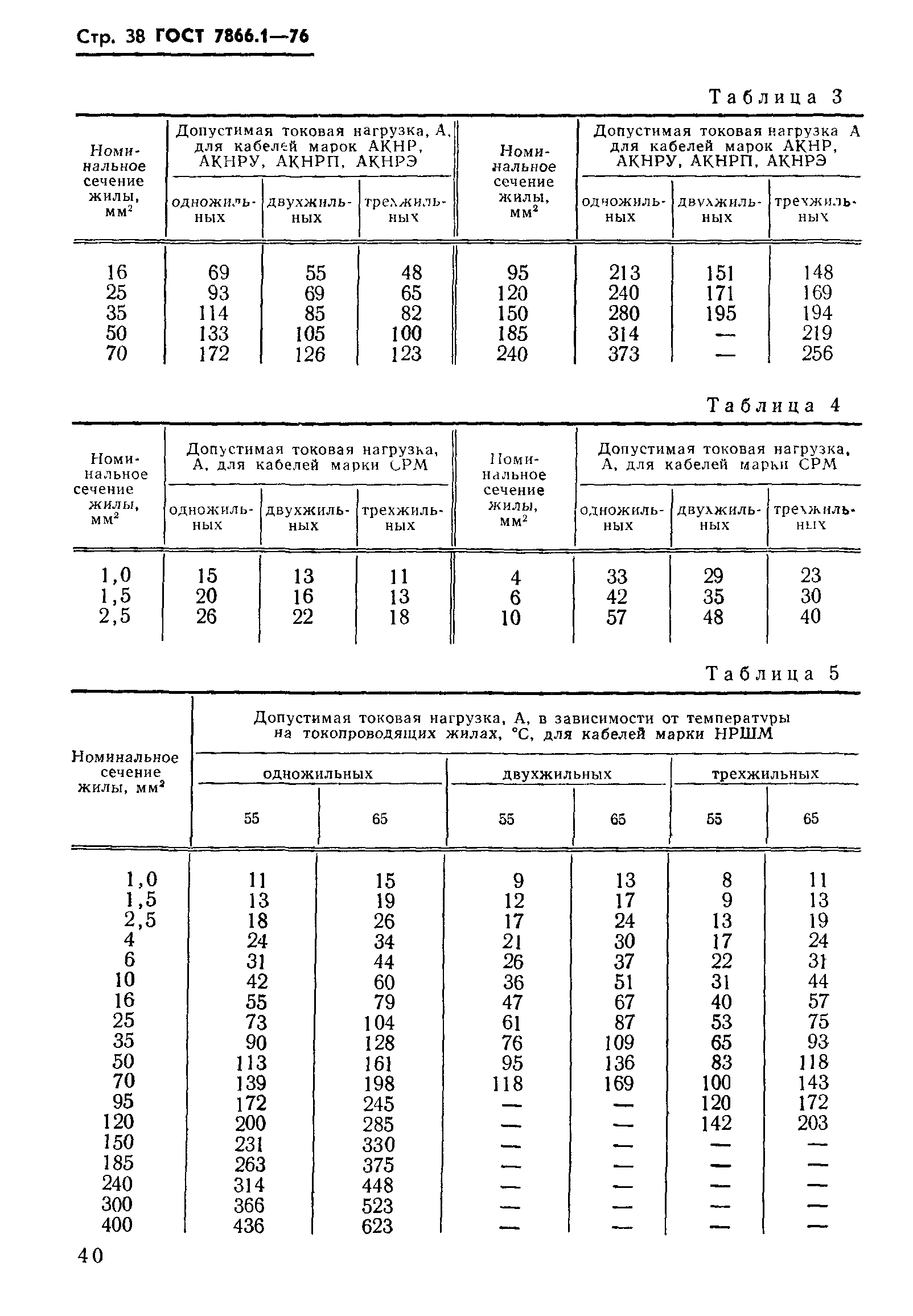 ГОСТ 7866.1-76