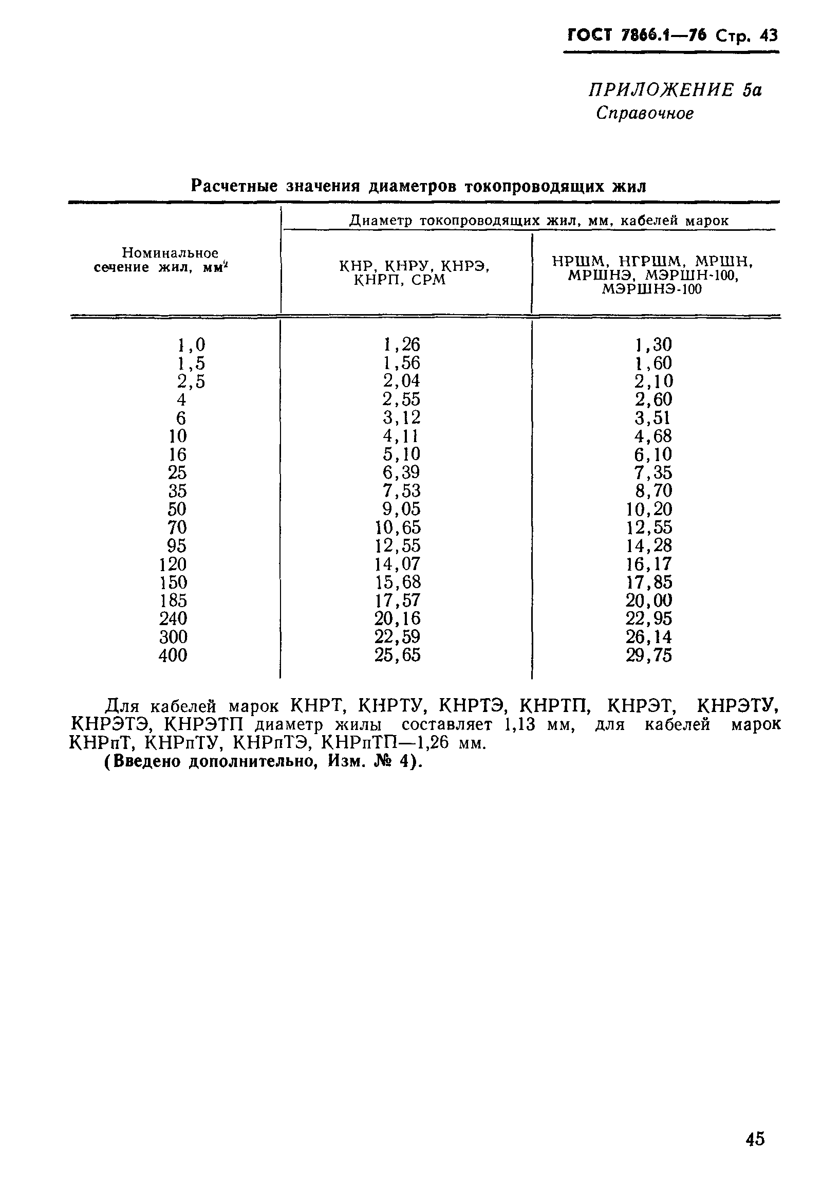 ГОСТ 7866.1-76