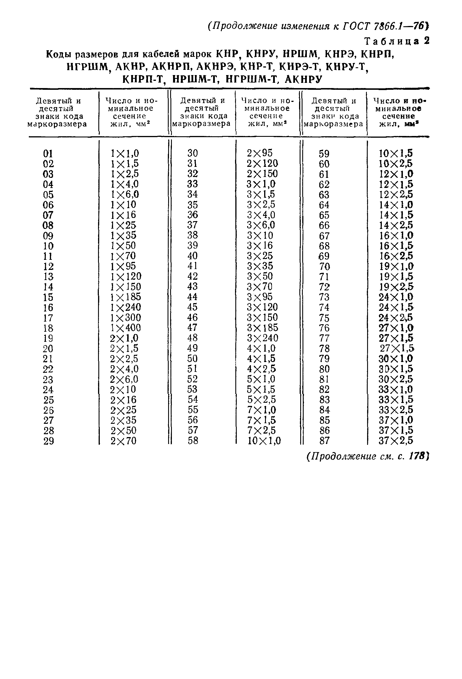 ГОСТ 7866.1-76