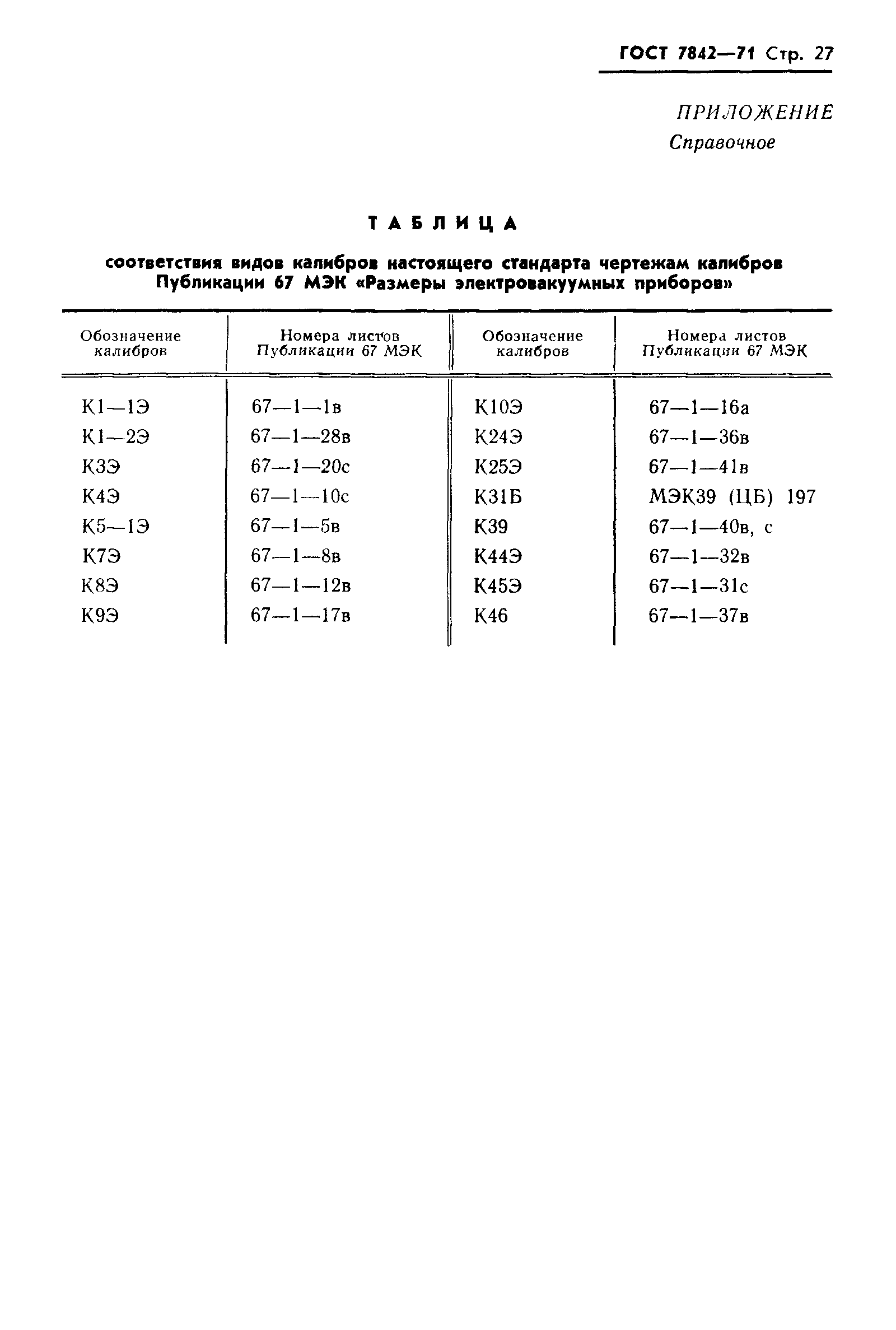 ГОСТ 7842-71