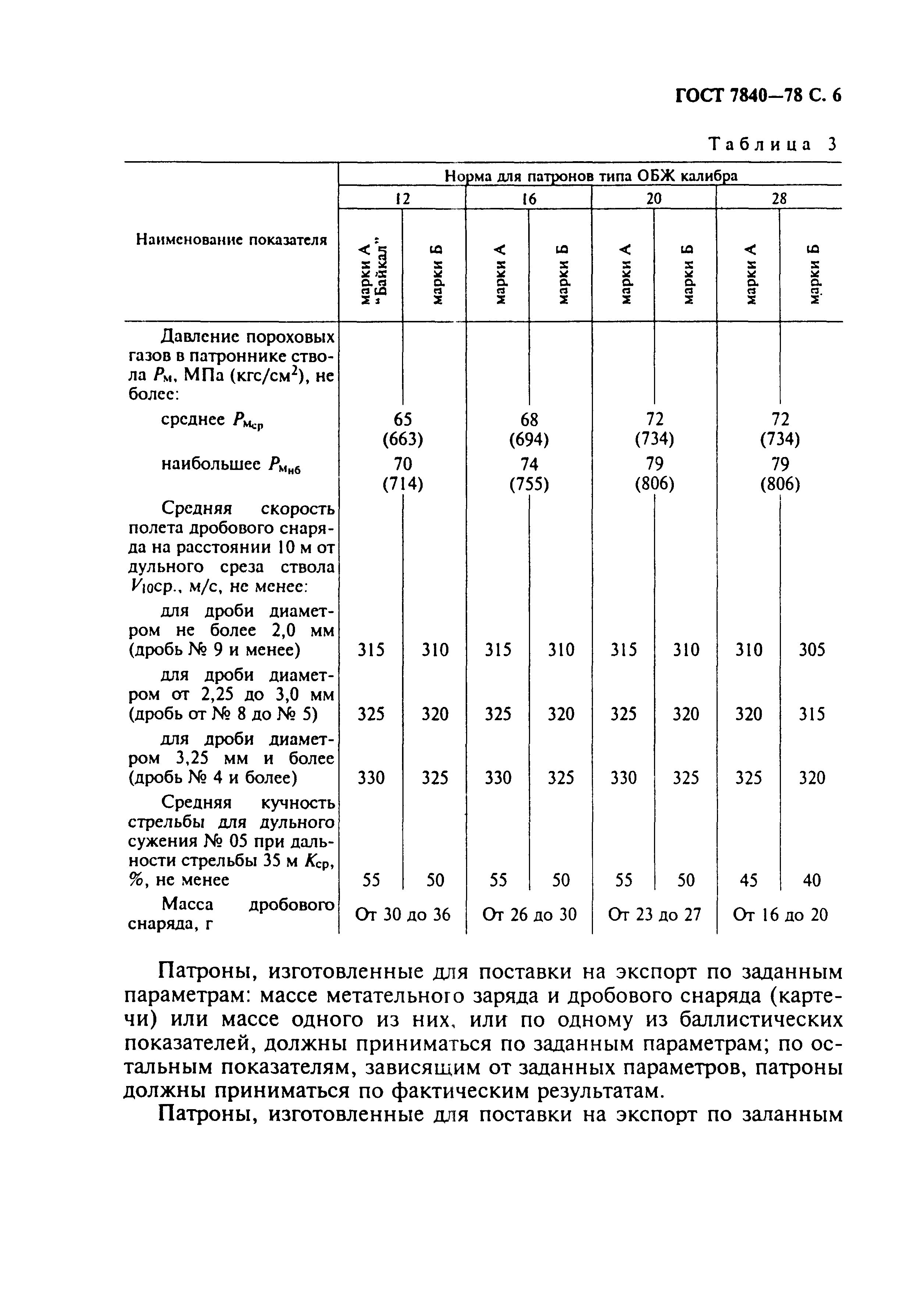 ГОСТ 7840-78