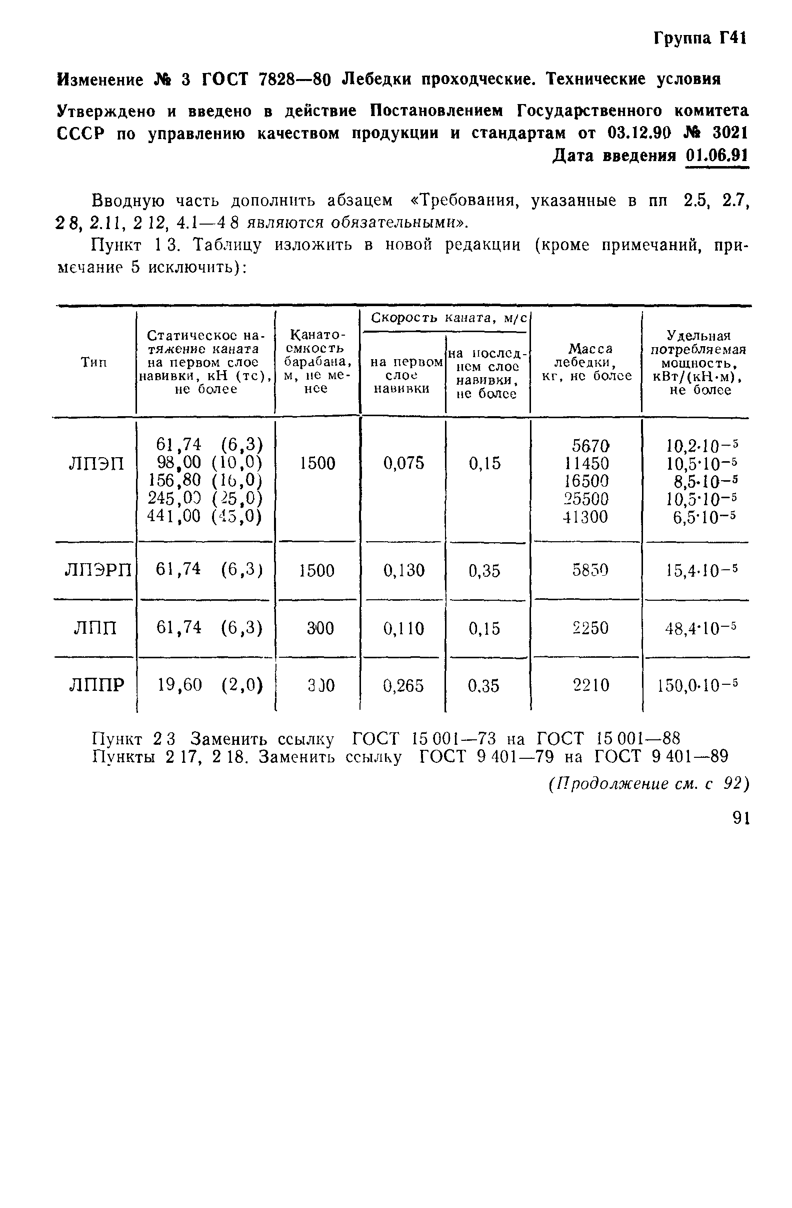 ГОСТ 7828-80