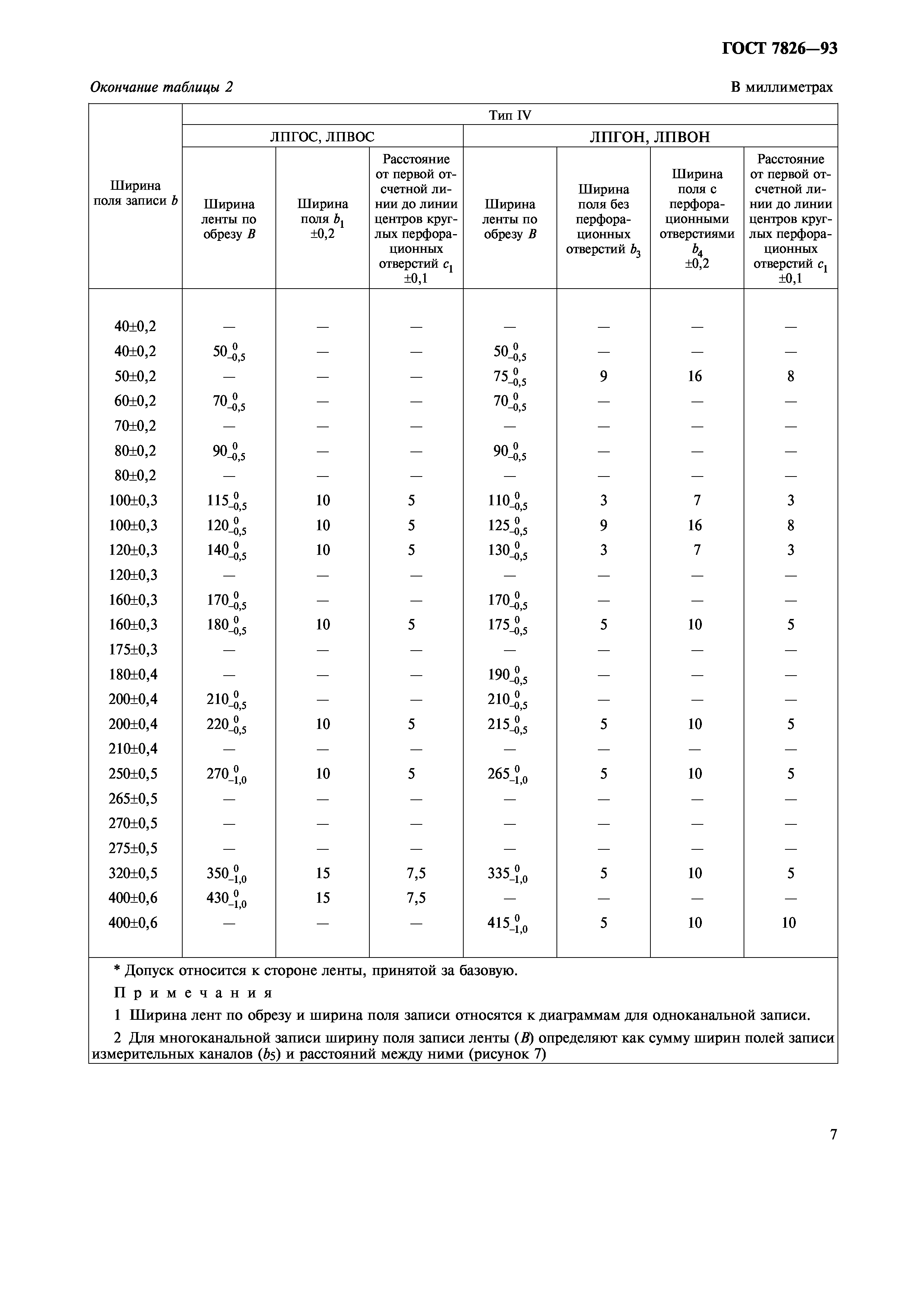 ГОСТ 7826-93