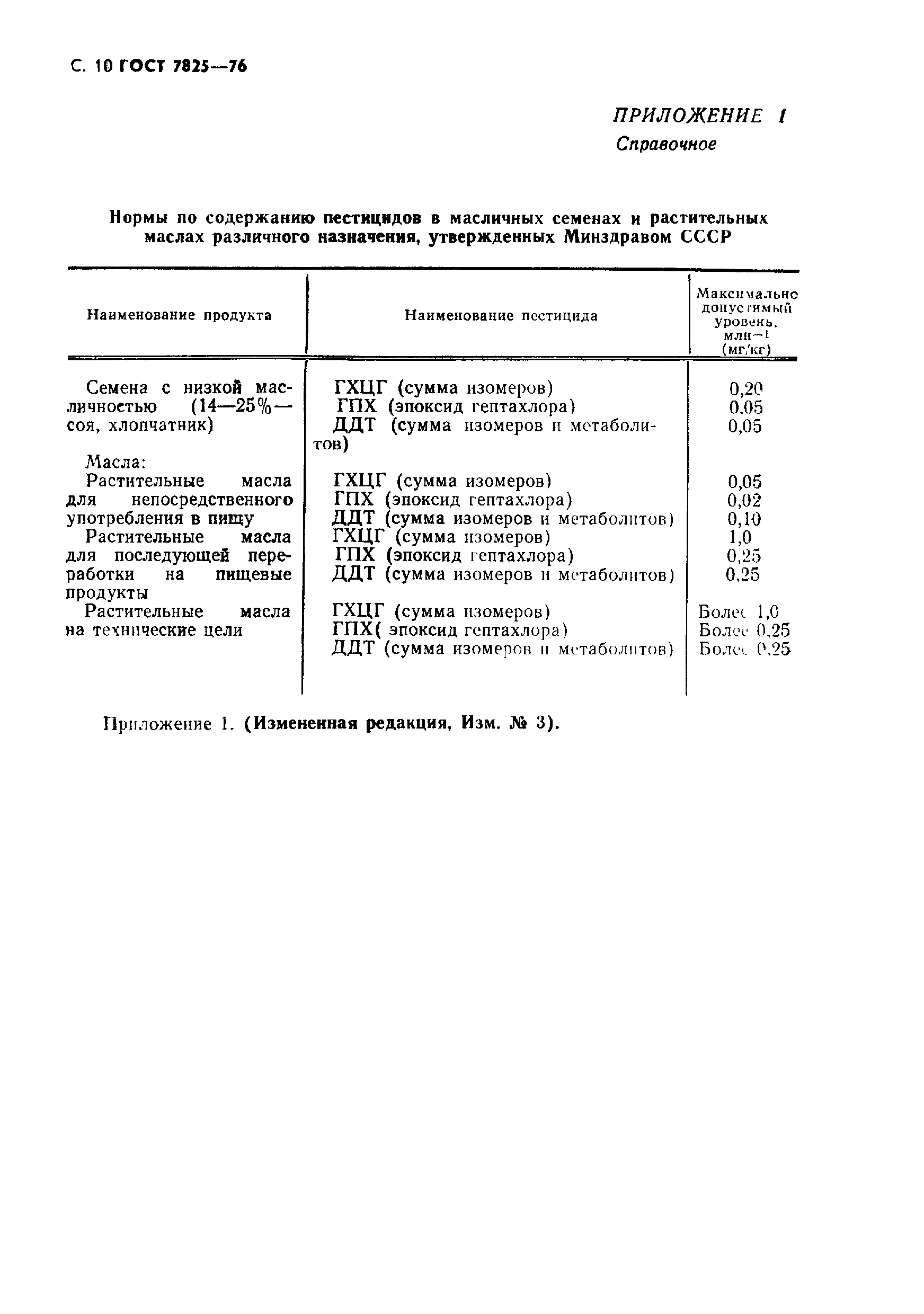 ГОСТ 7825-76