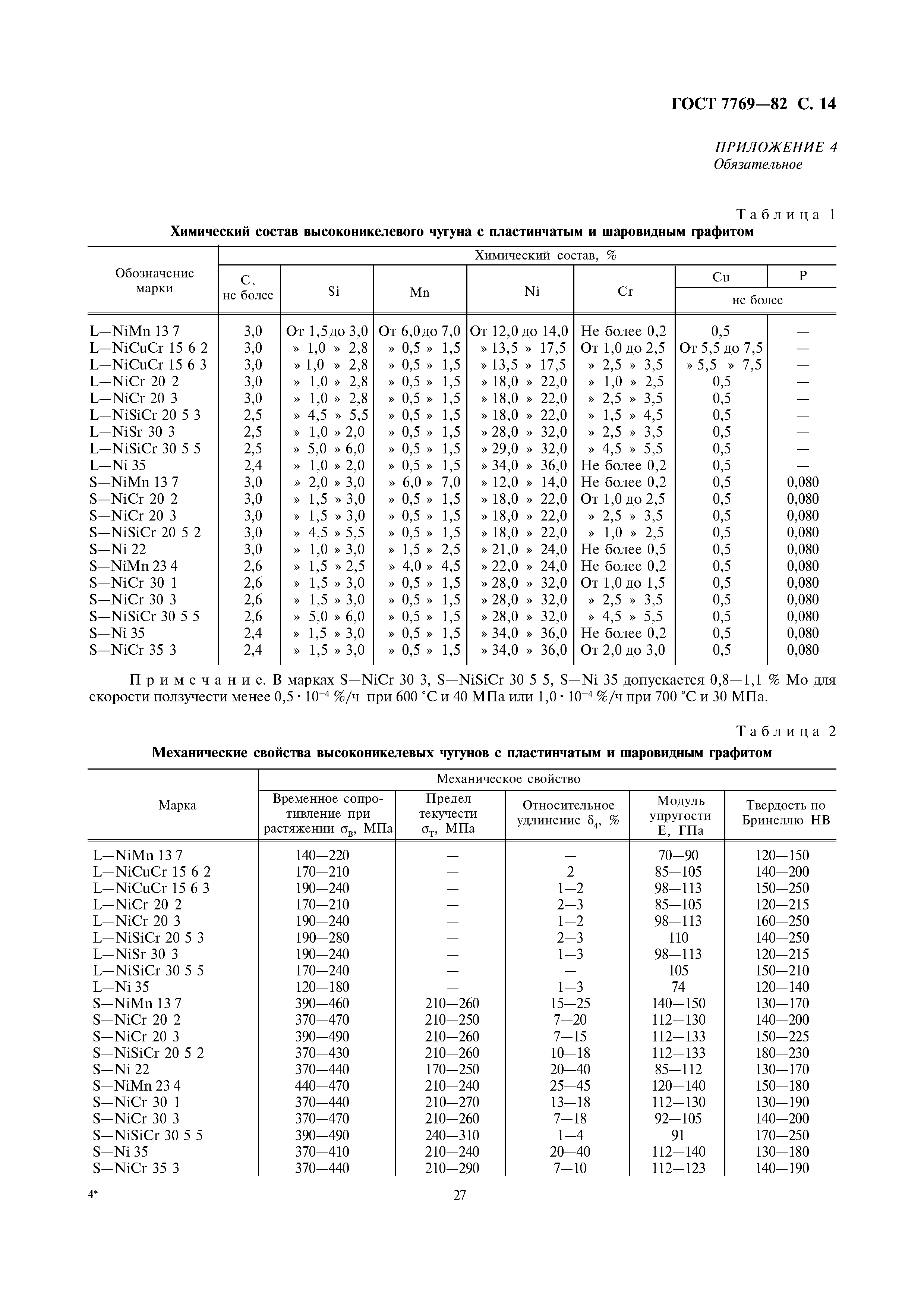 ГОСТ 7769-82