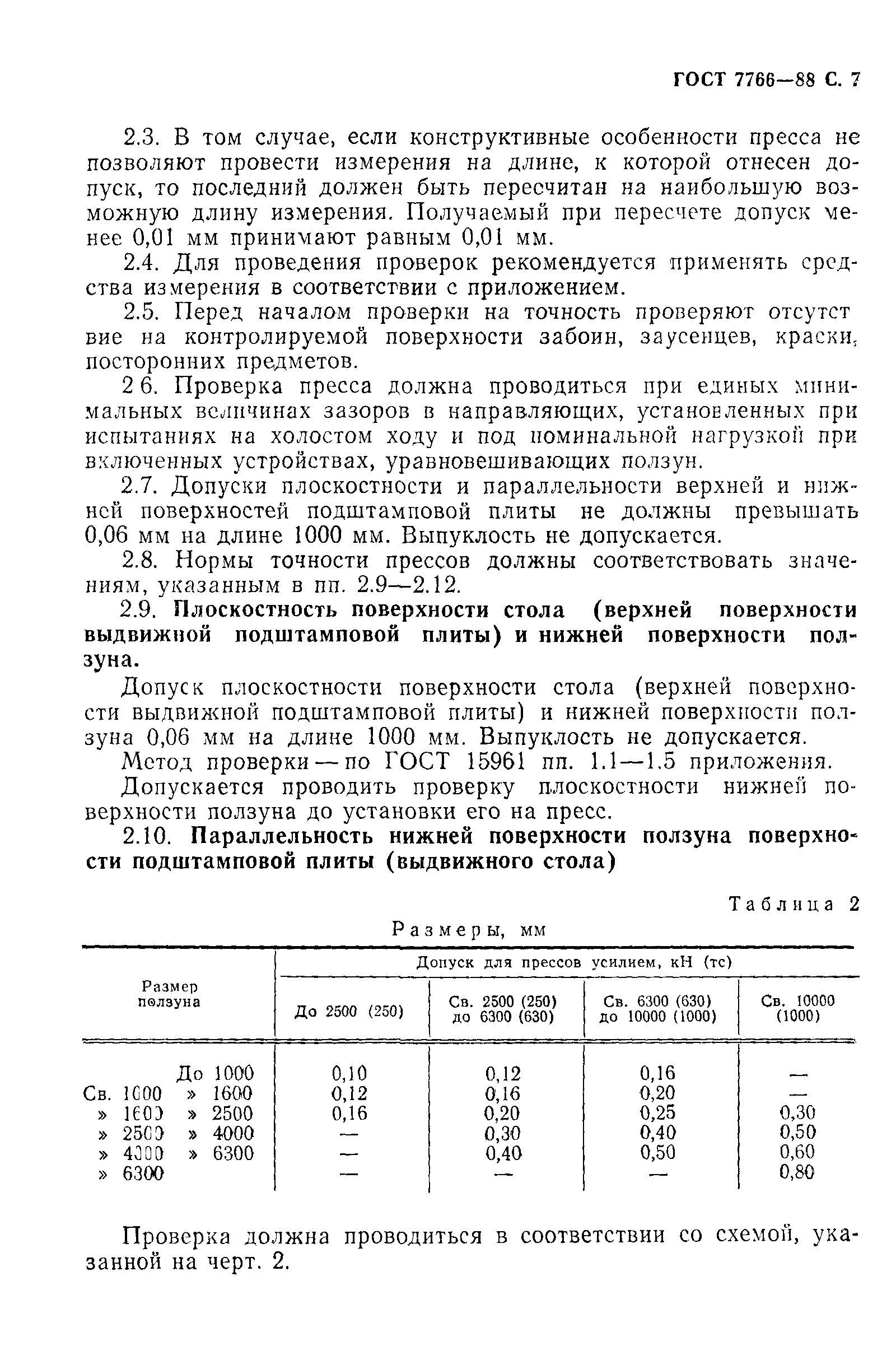 ГОСТ 7766-88