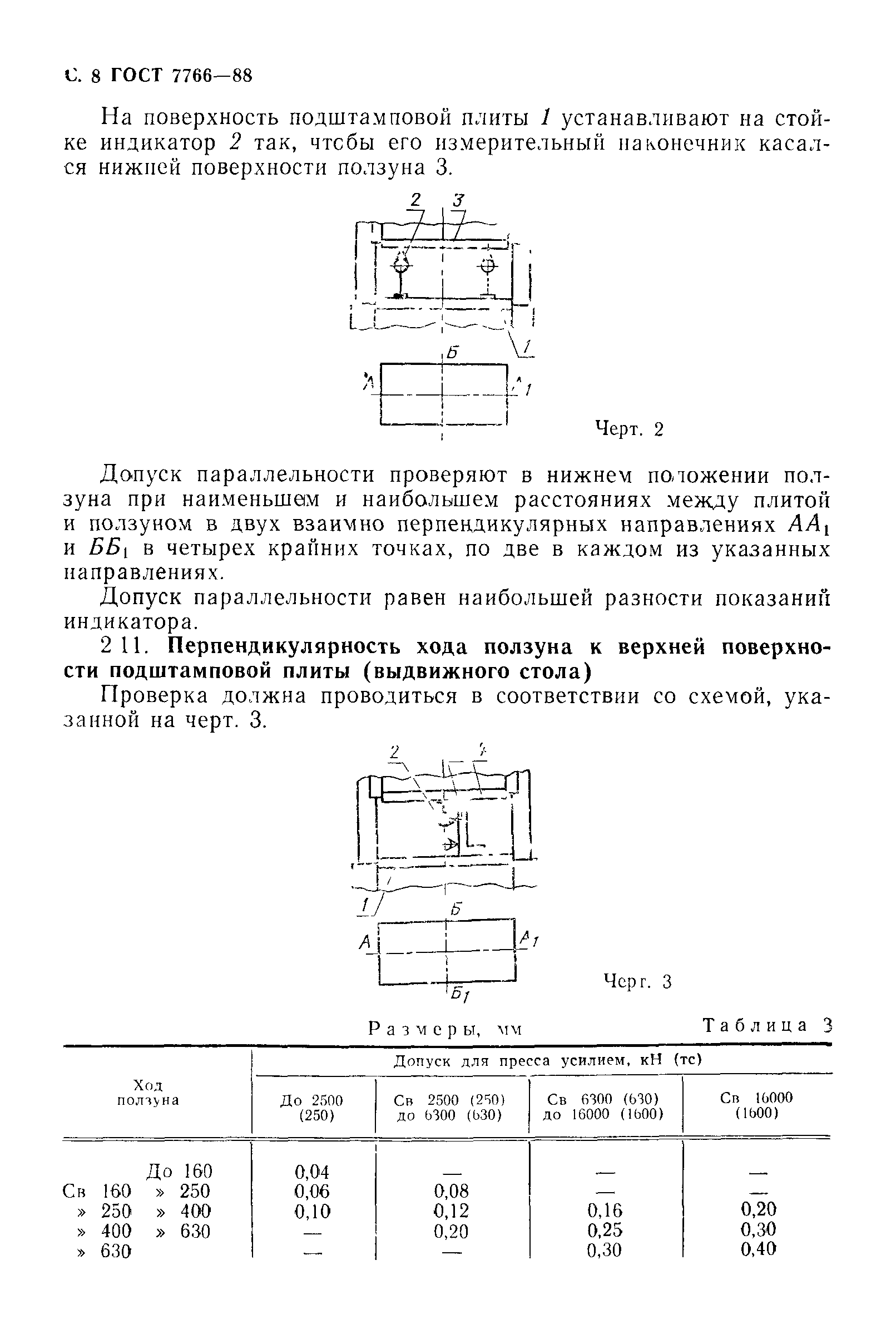 ГОСТ 7766-88