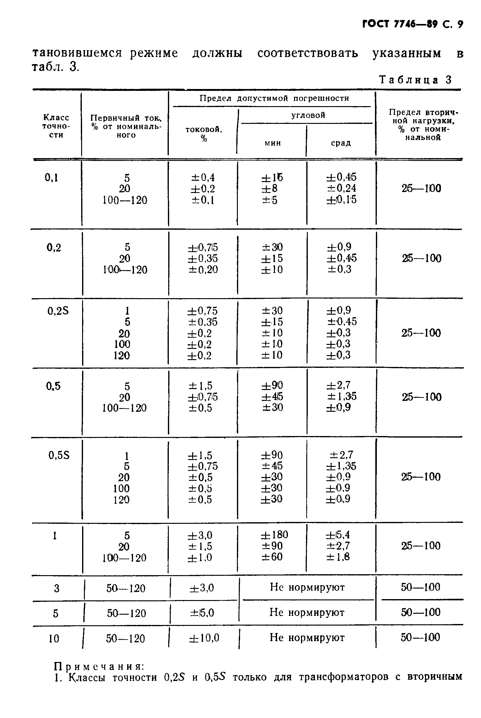 ГОСТ 7746-89