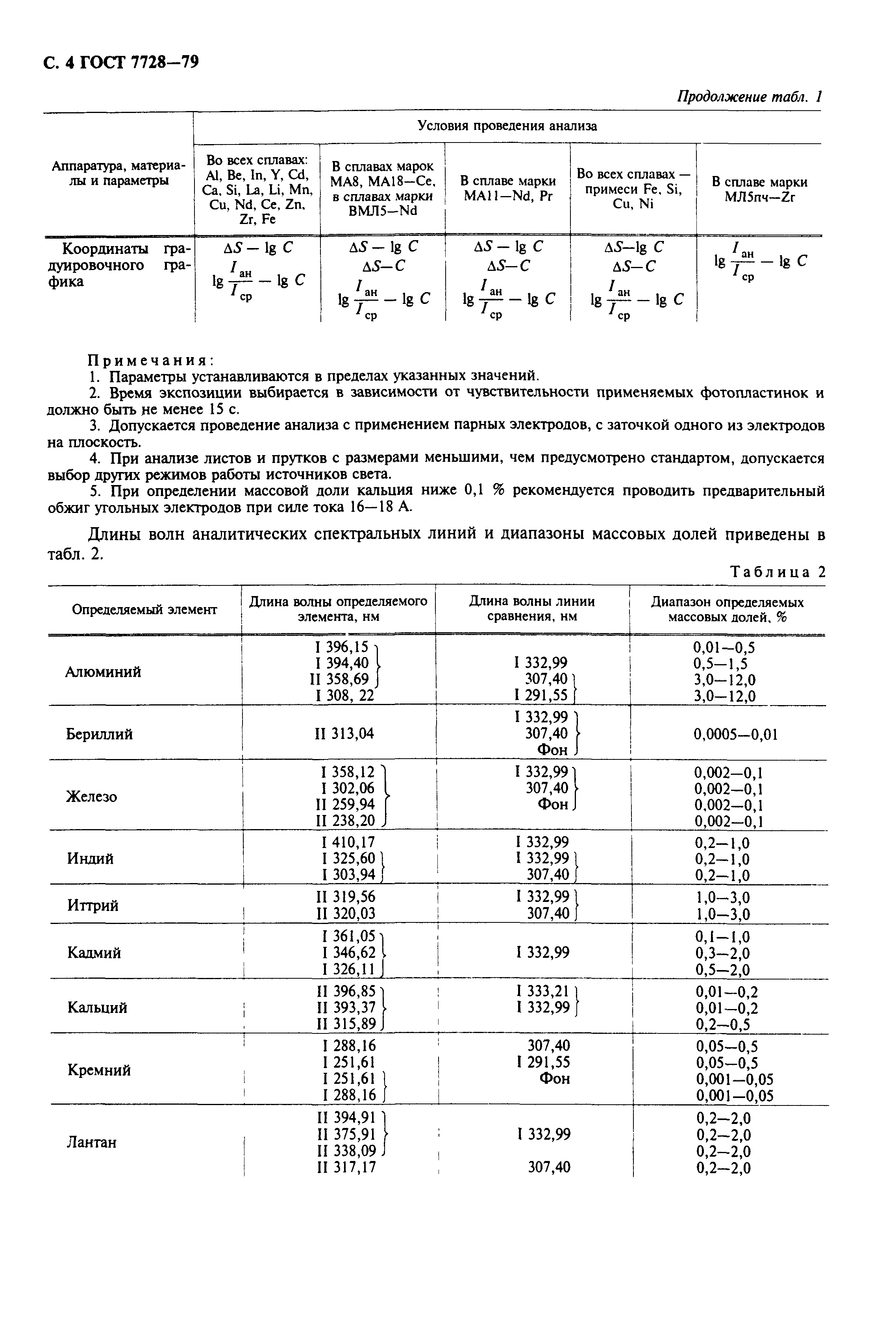 ГОСТ 7728-79