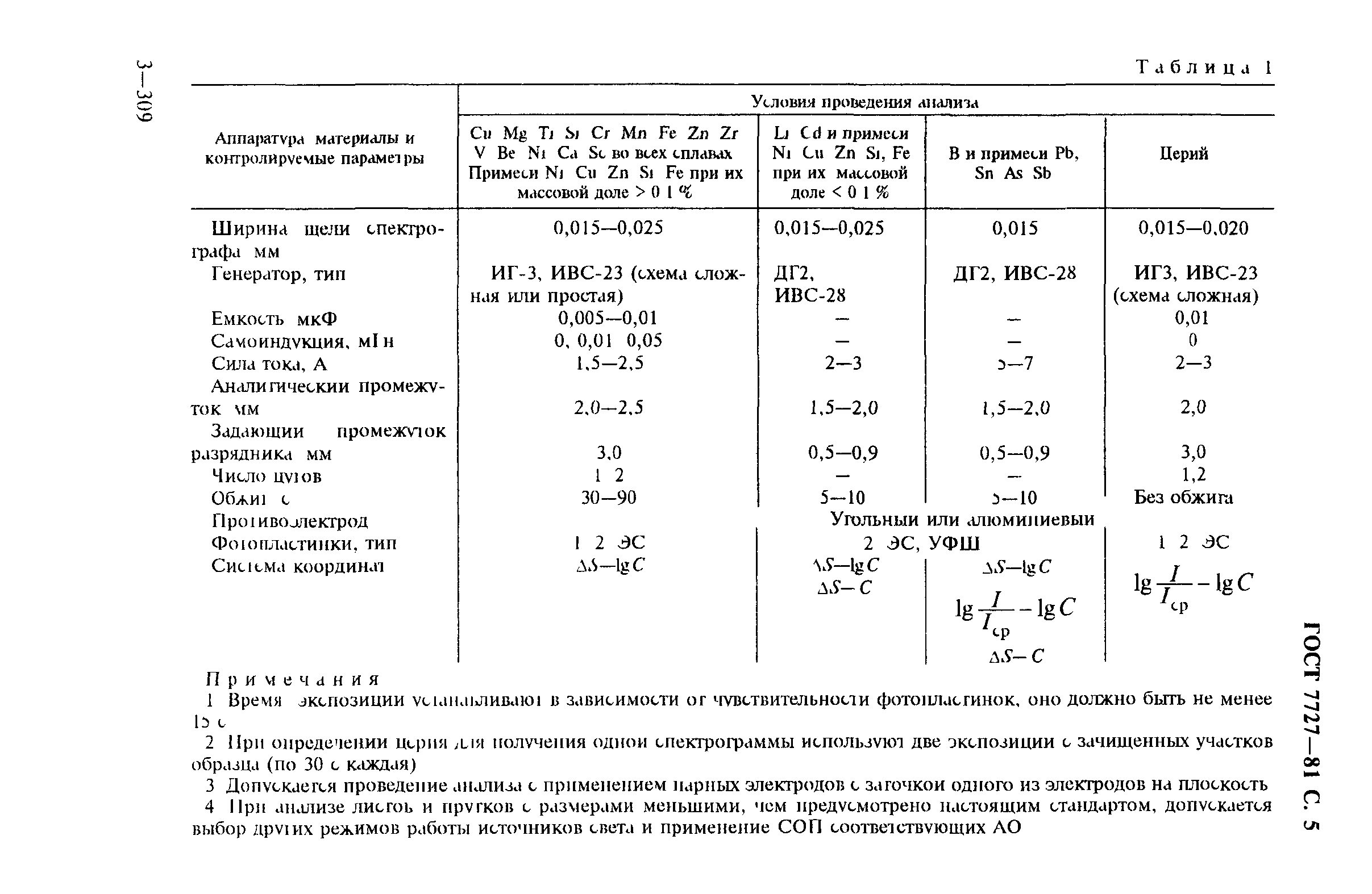 ГОСТ 7727-81