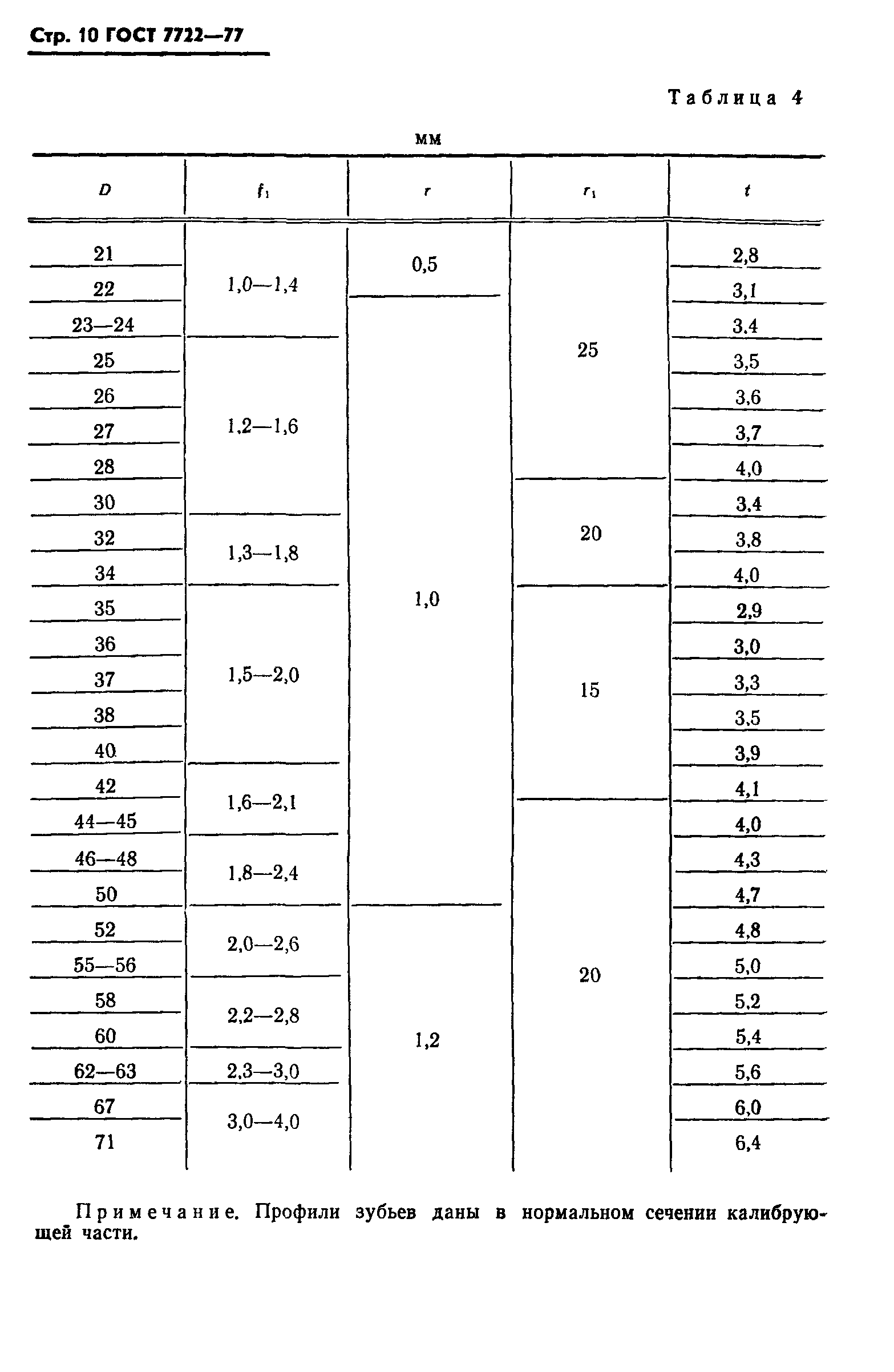 ГОСТ 7722-77