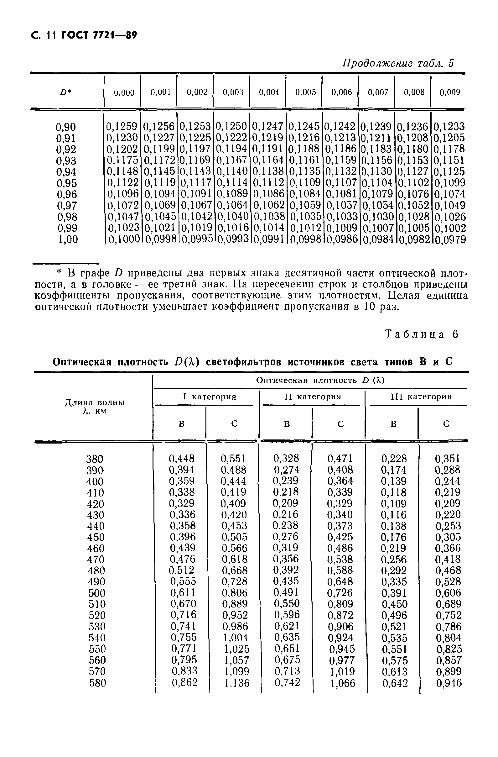 ГОСТ 7721-89