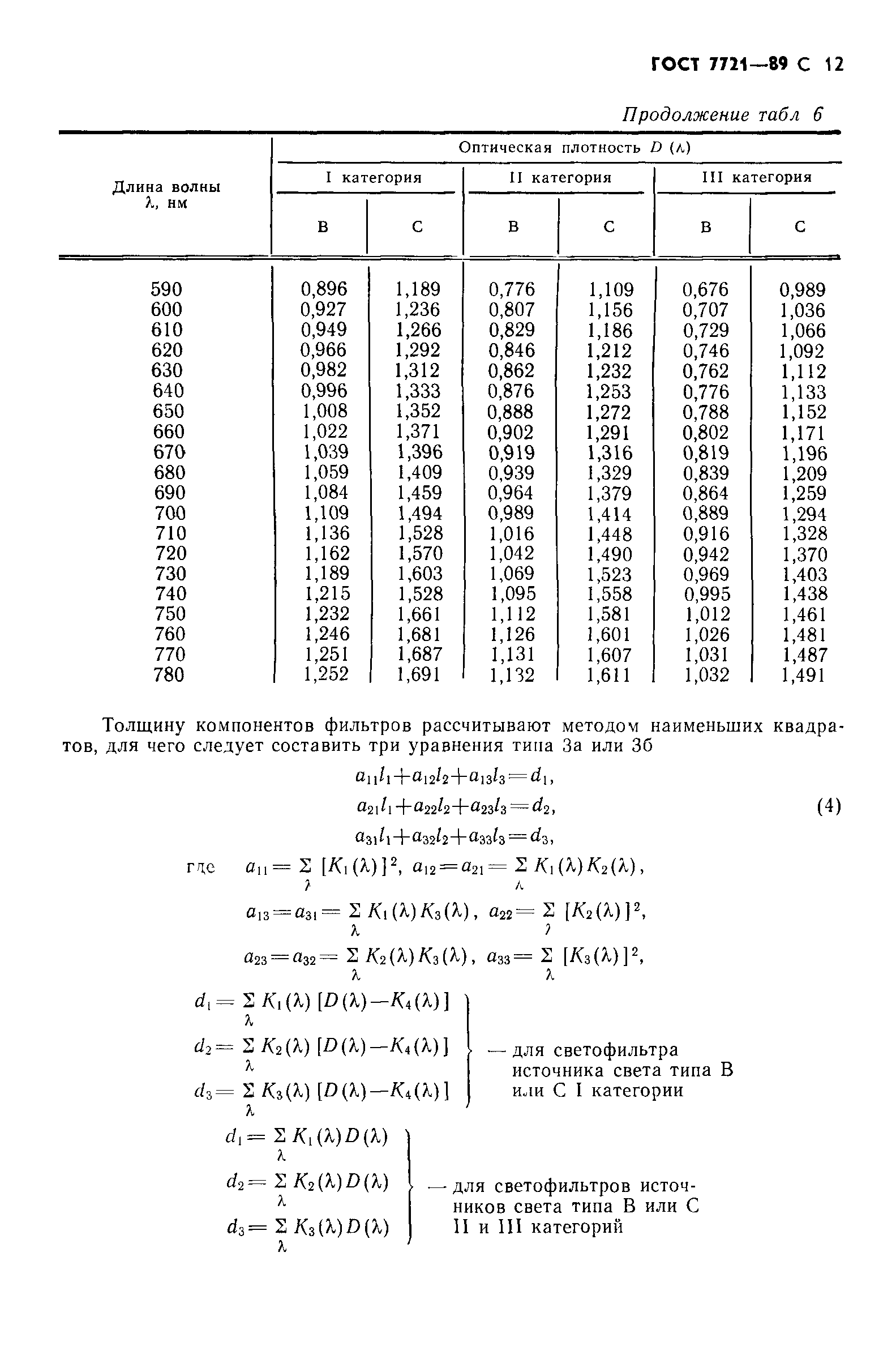 ГОСТ 7721-89