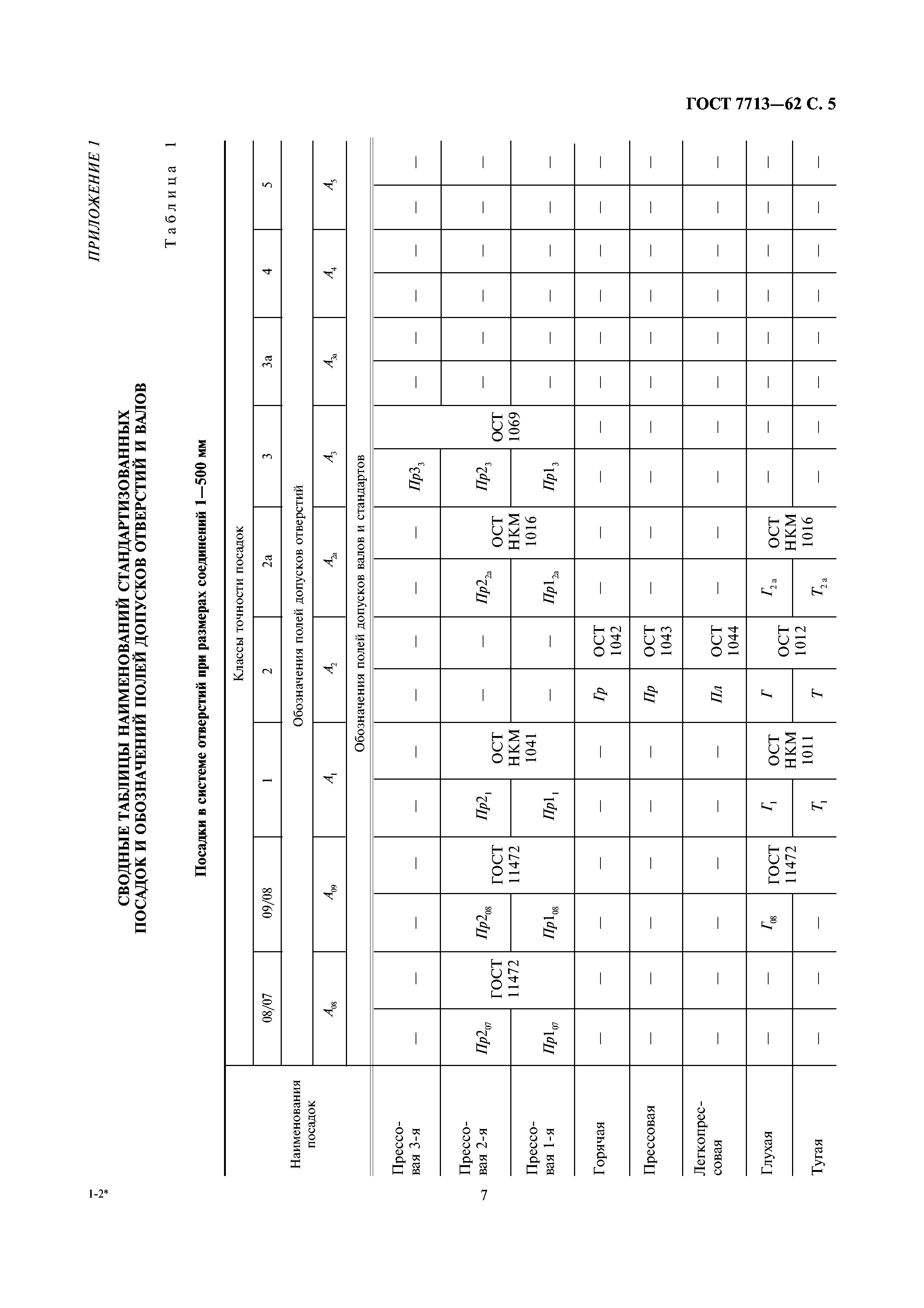 ГОСТ 7713-62