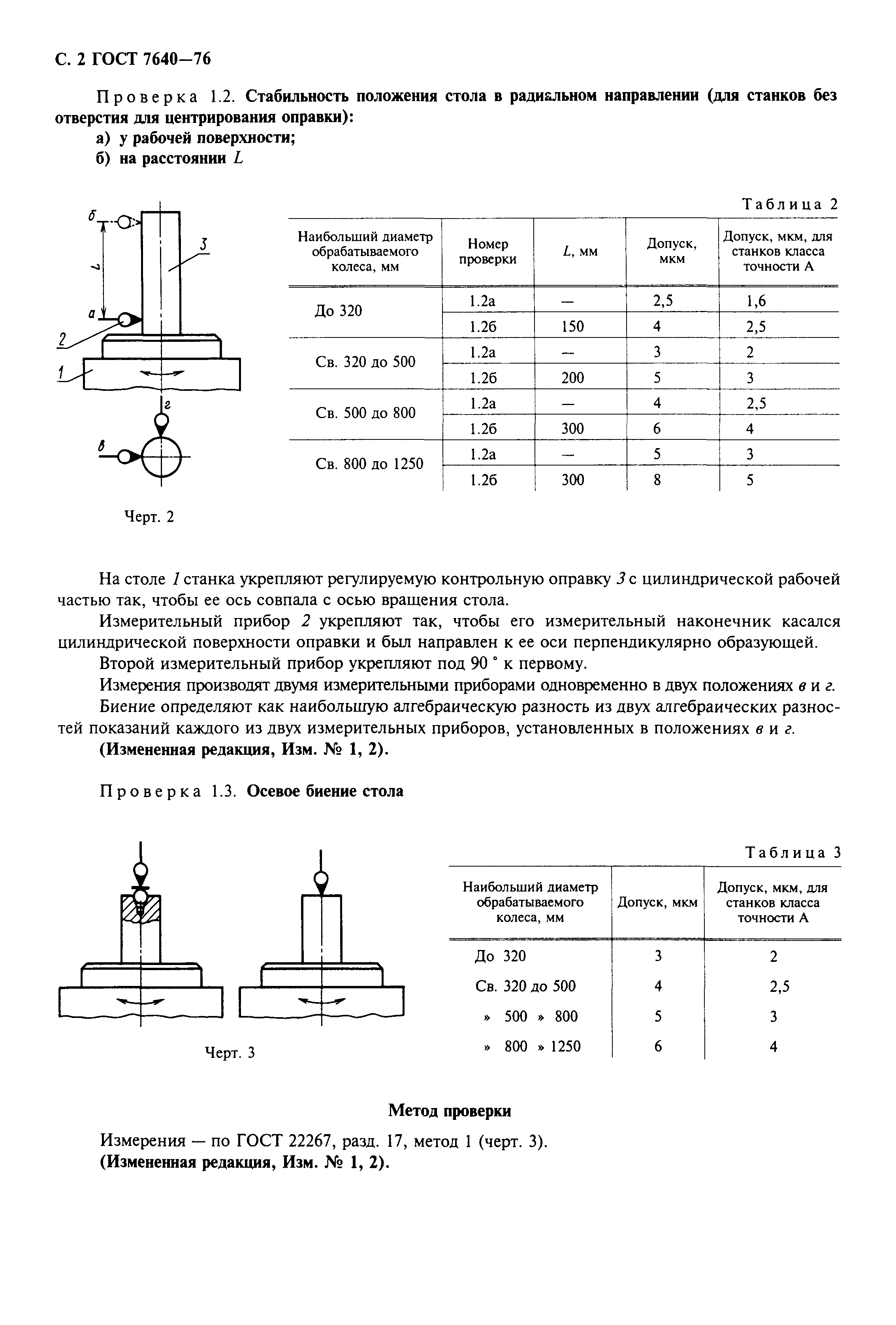 ГОСТ 7640-76