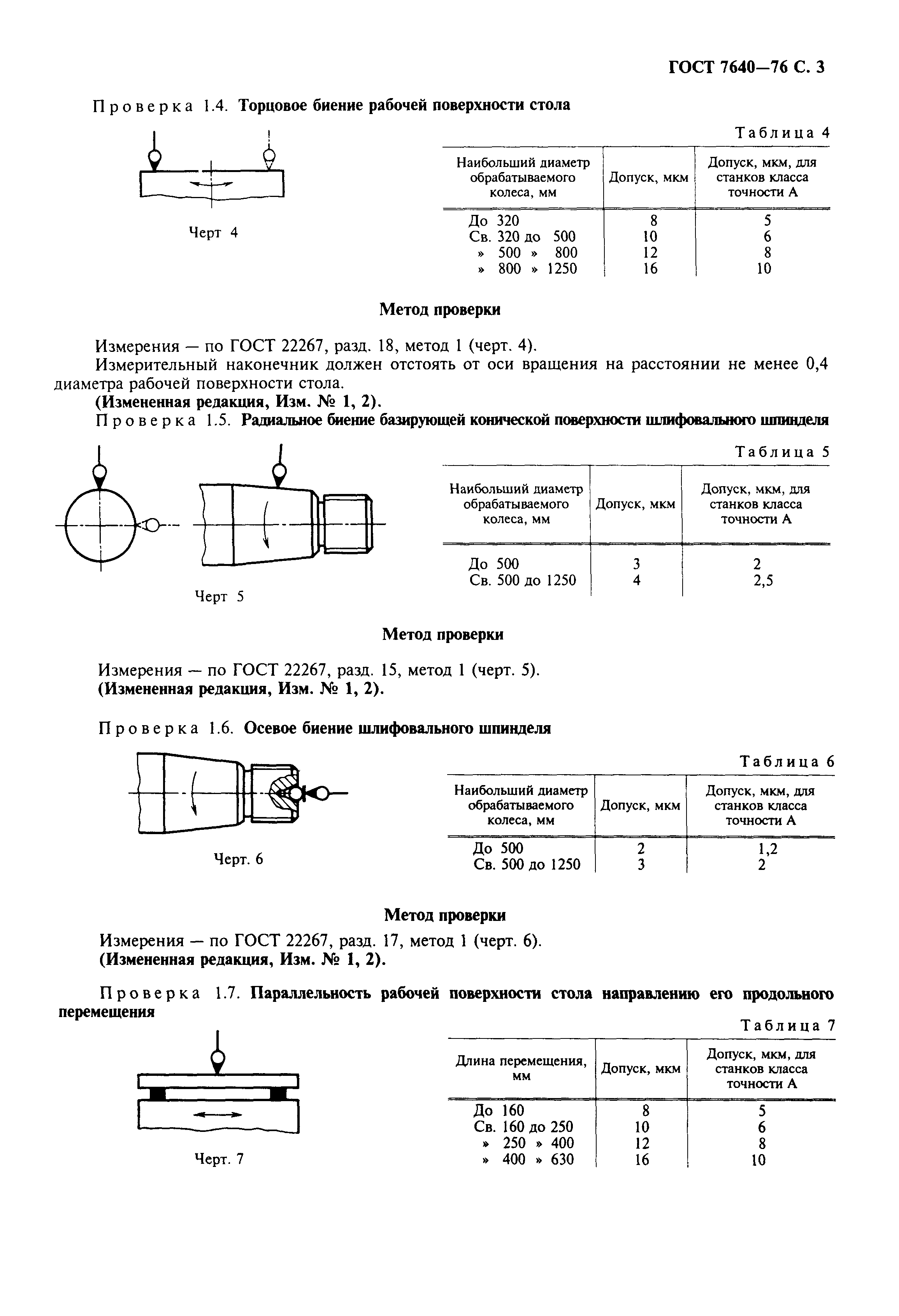 ГОСТ 7640-76