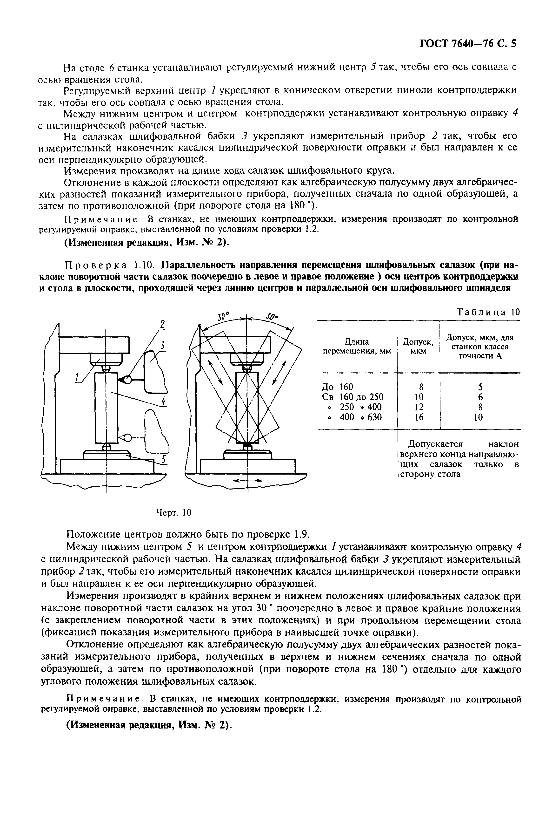 ГОСТ 7640-76