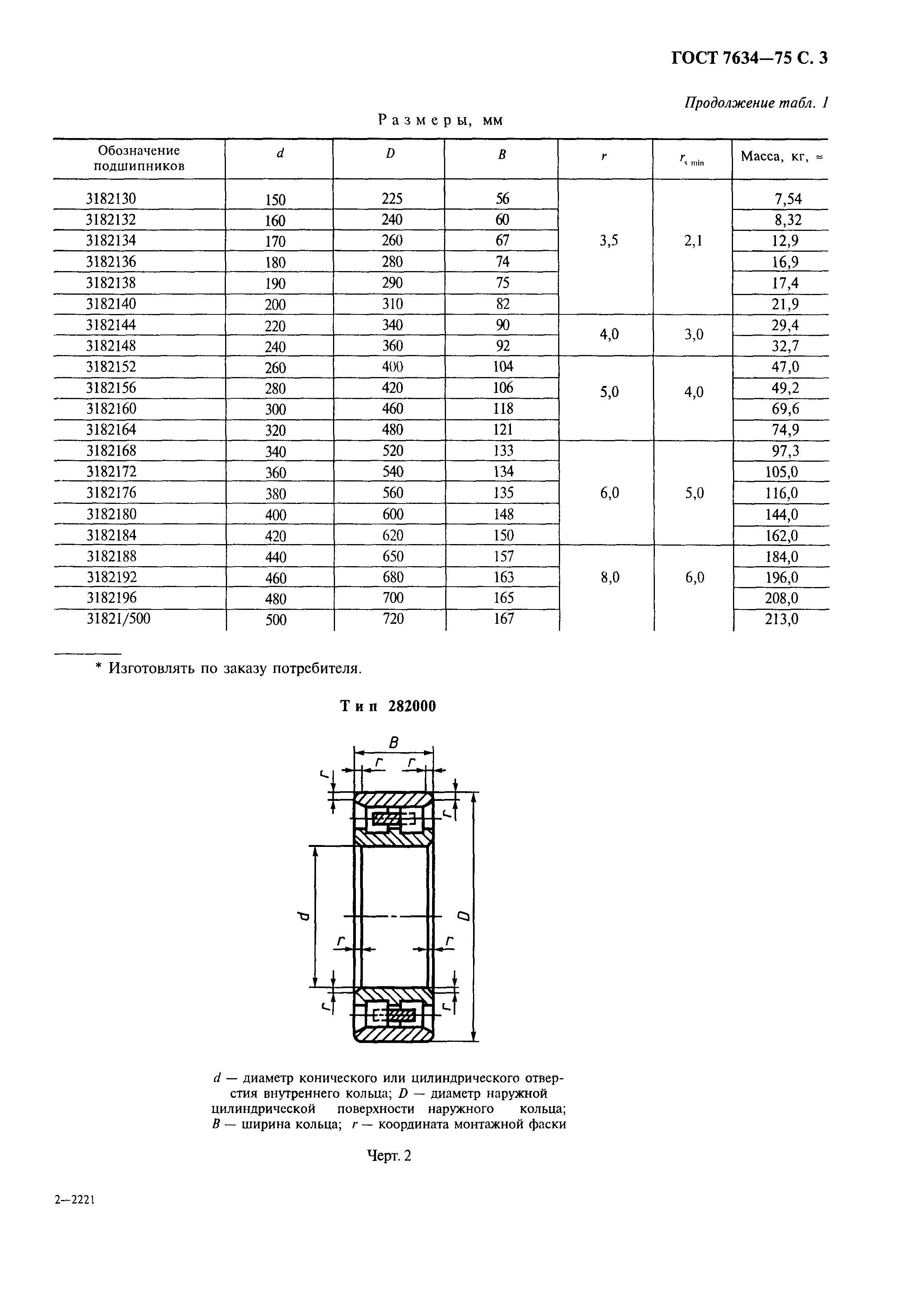 ГОСТ 7634-75