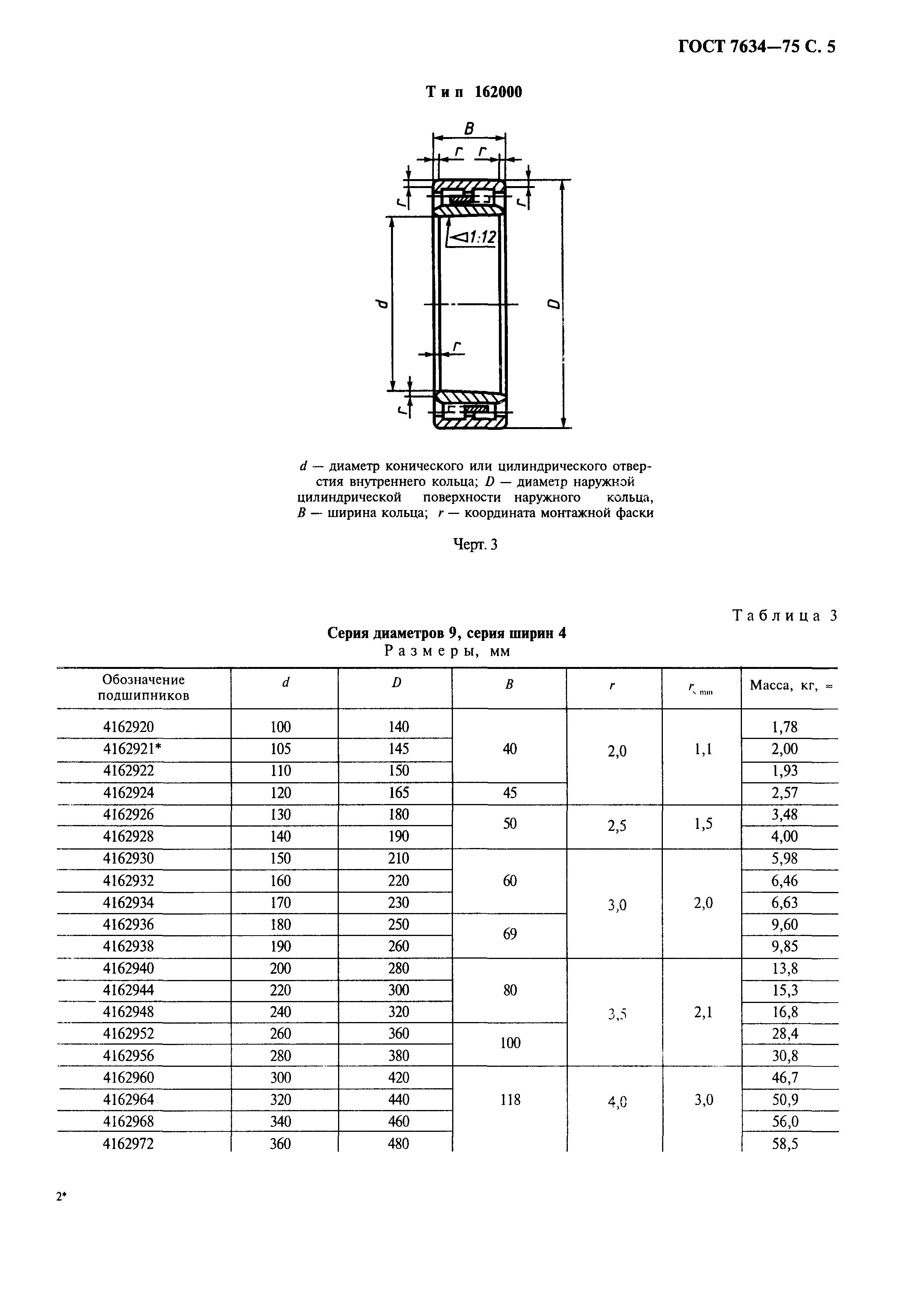 ГОСТ 7634-75