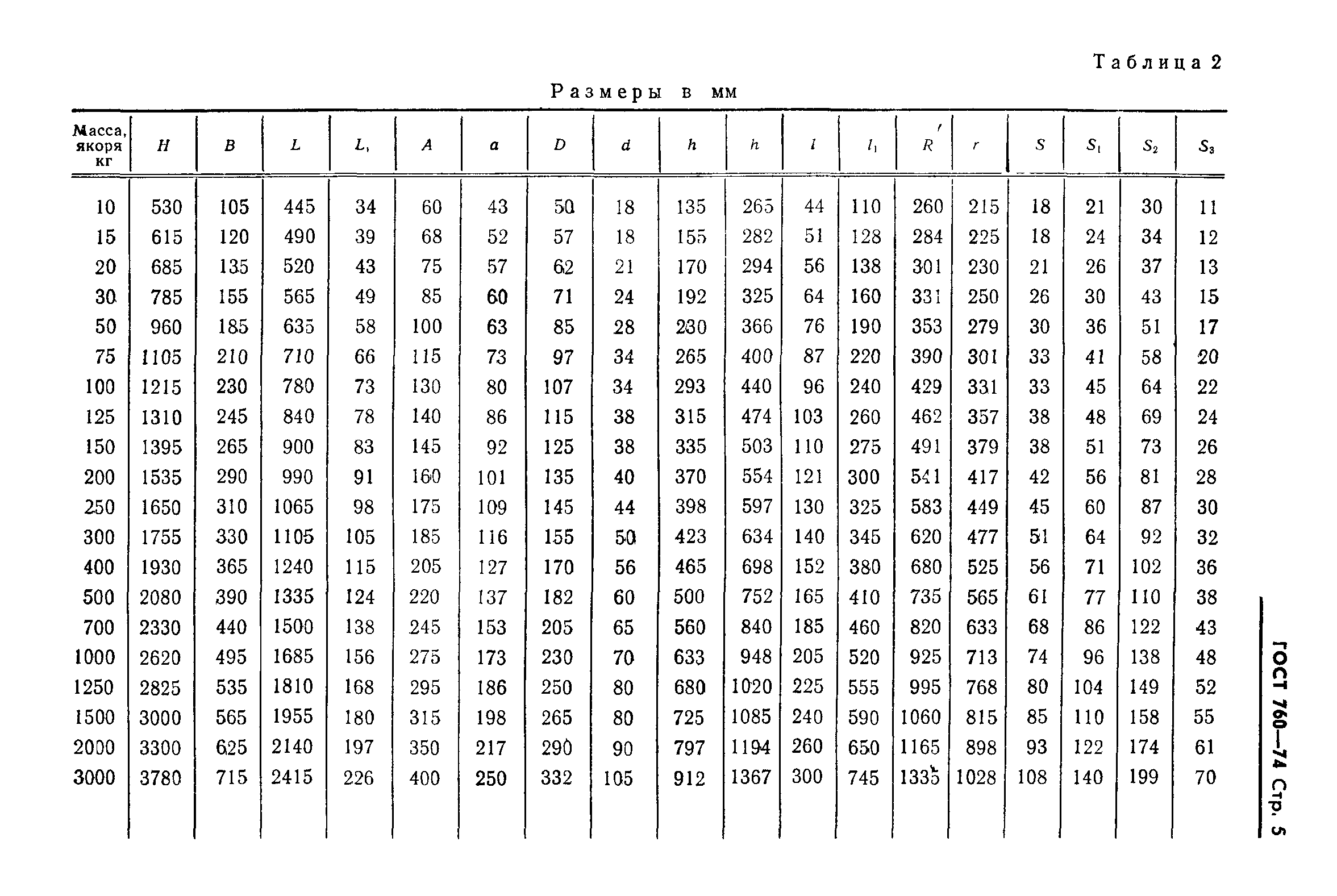 ГОСТ 760-74