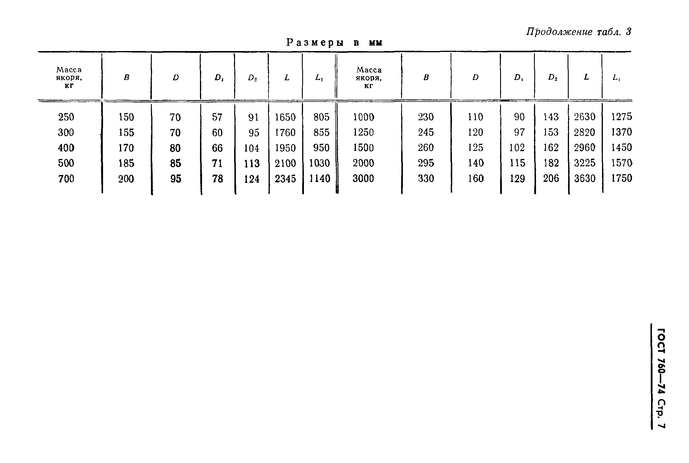 ГОСТ 760-74