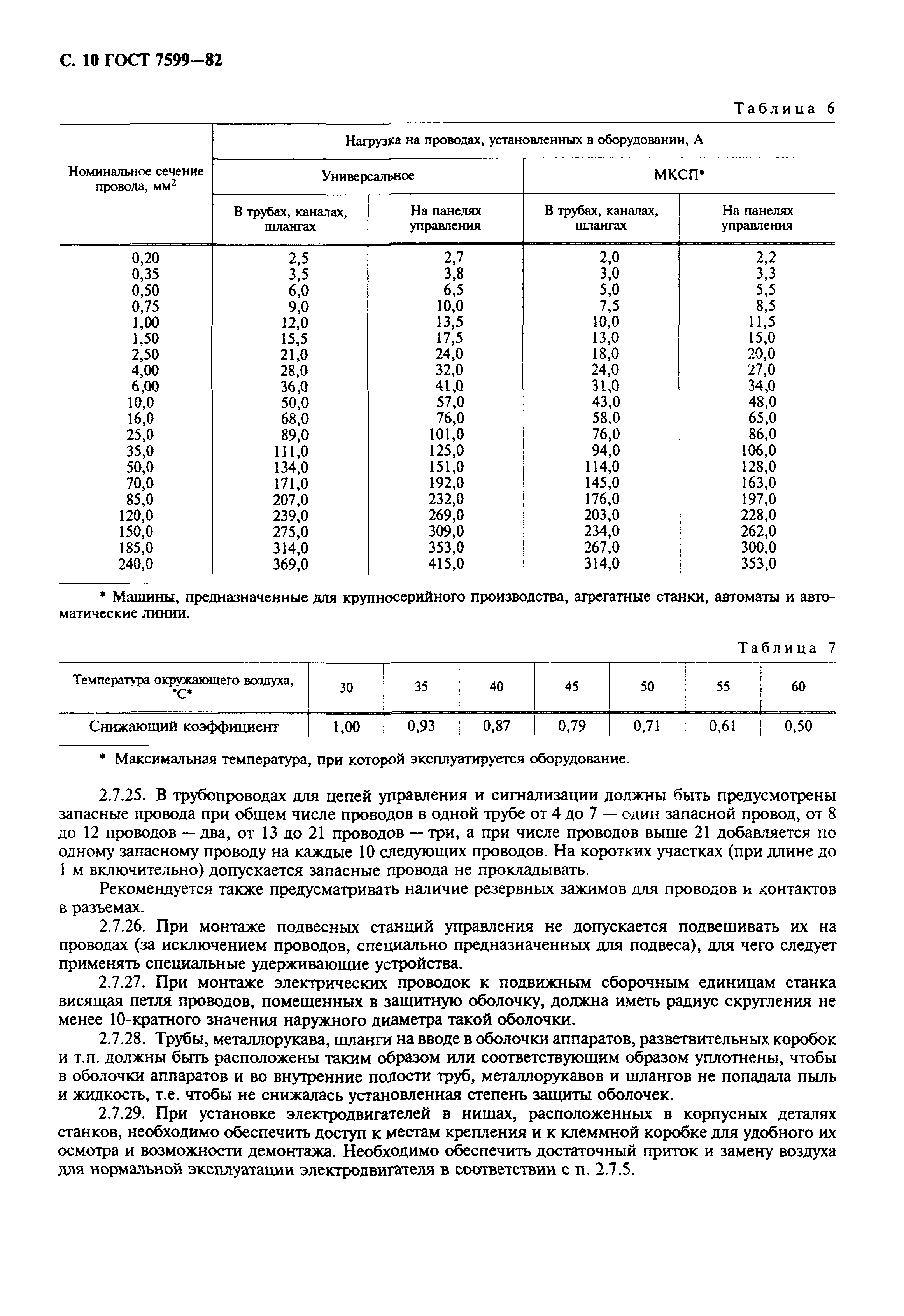 ГОСТ 7599-82