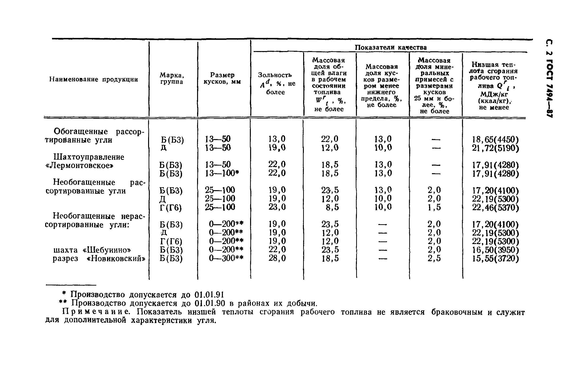 ГОСТ 7494-87