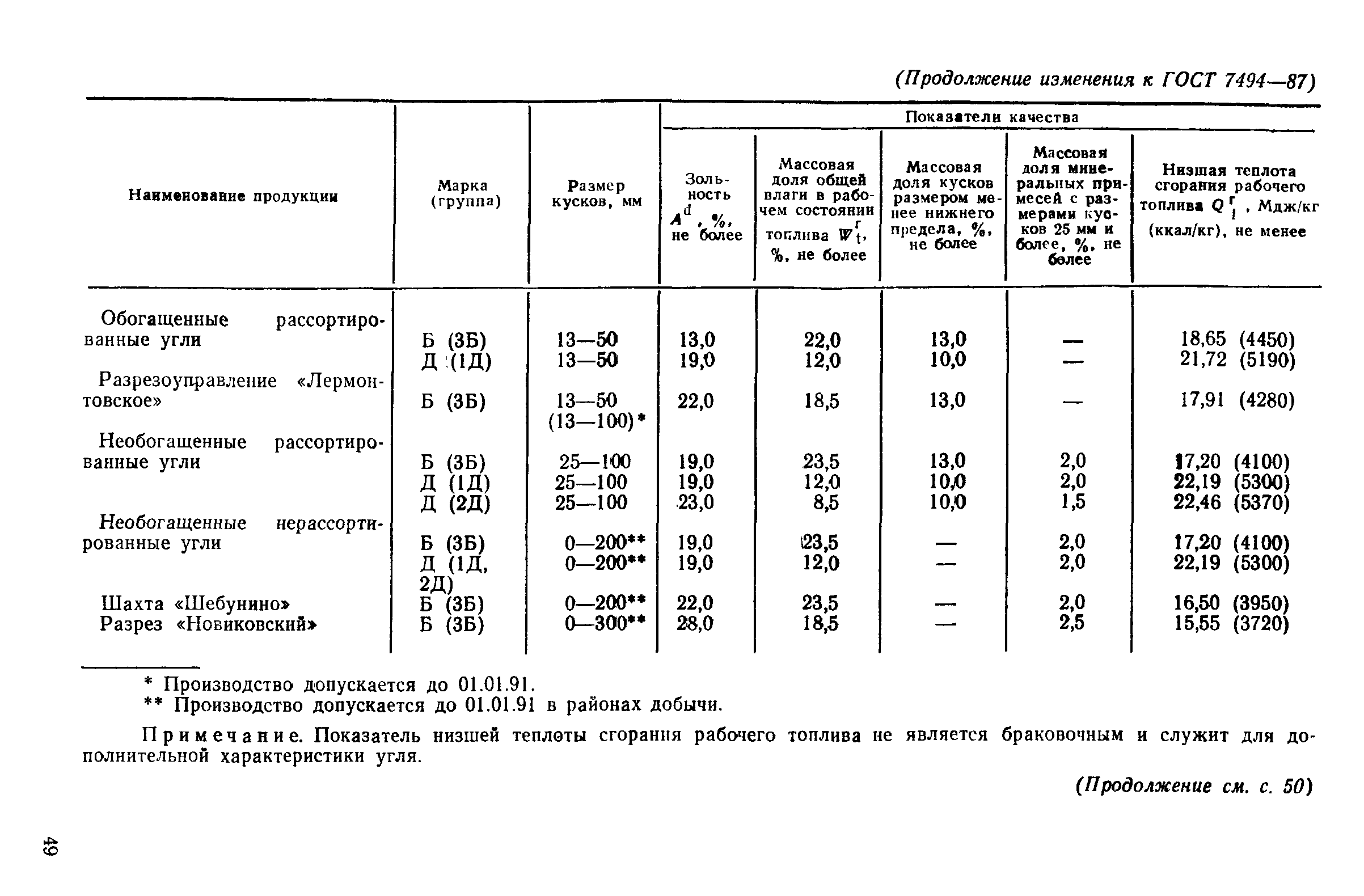 ГОСТ 7494-87