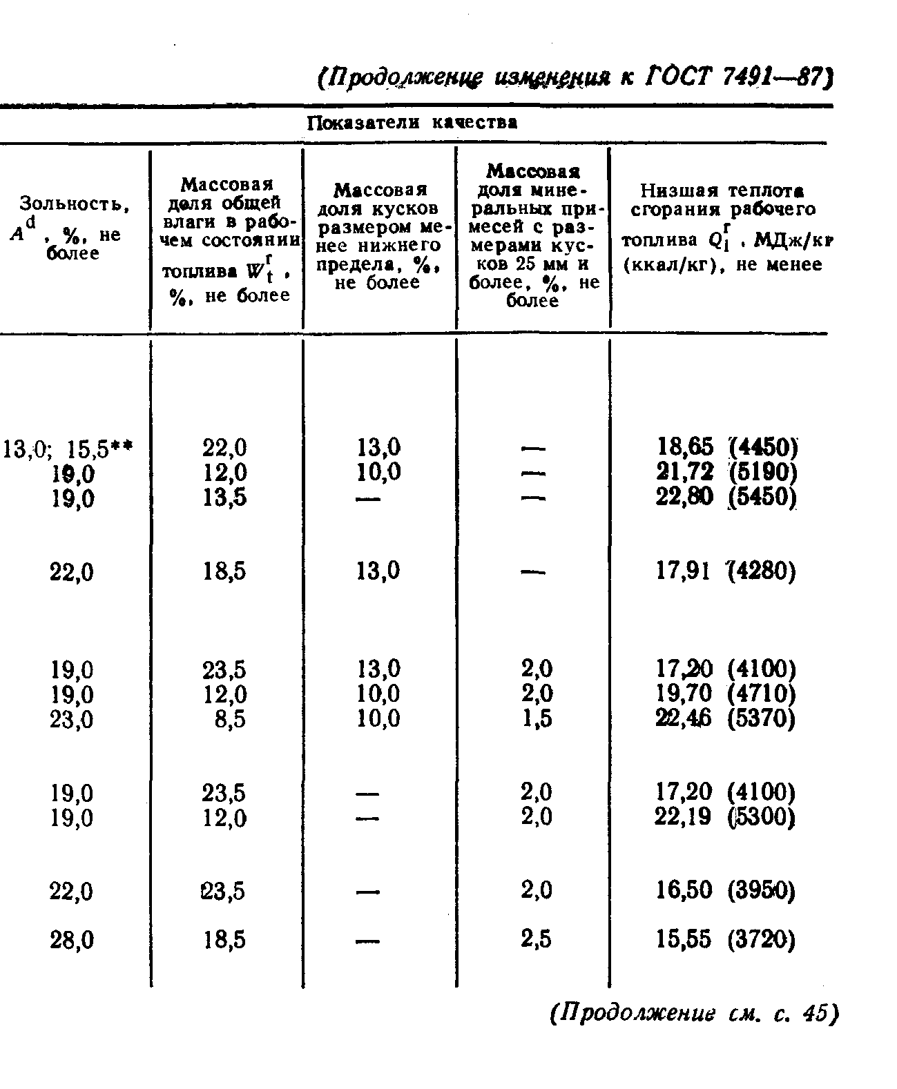 ГОСТ 7491-87