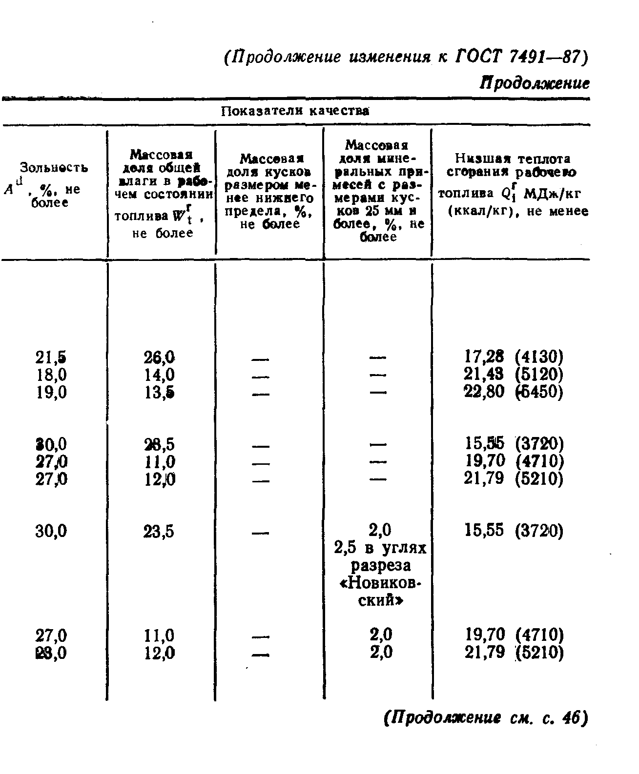 ГОСТ 7491-87